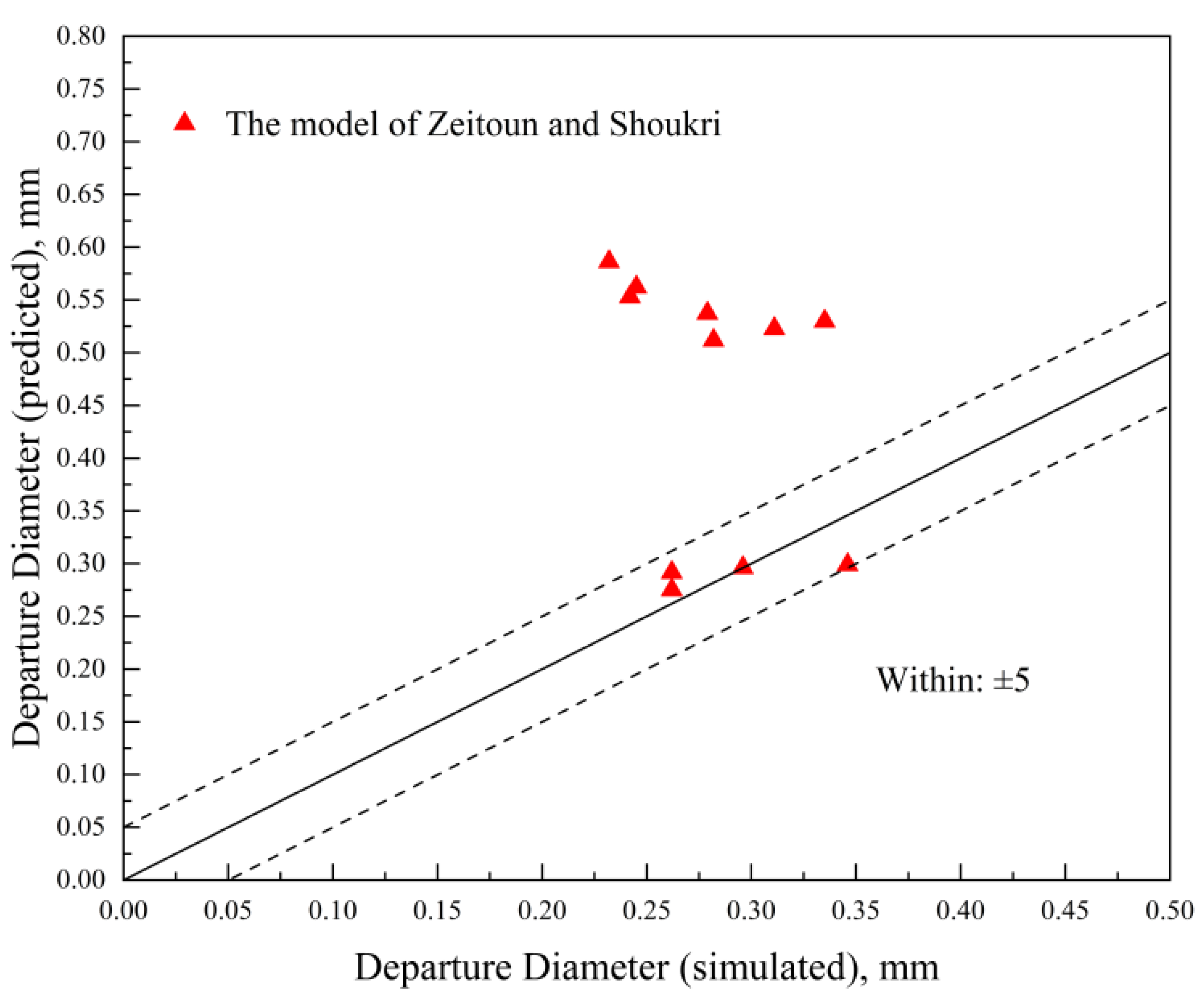 Mathematics 10 04103 g016
