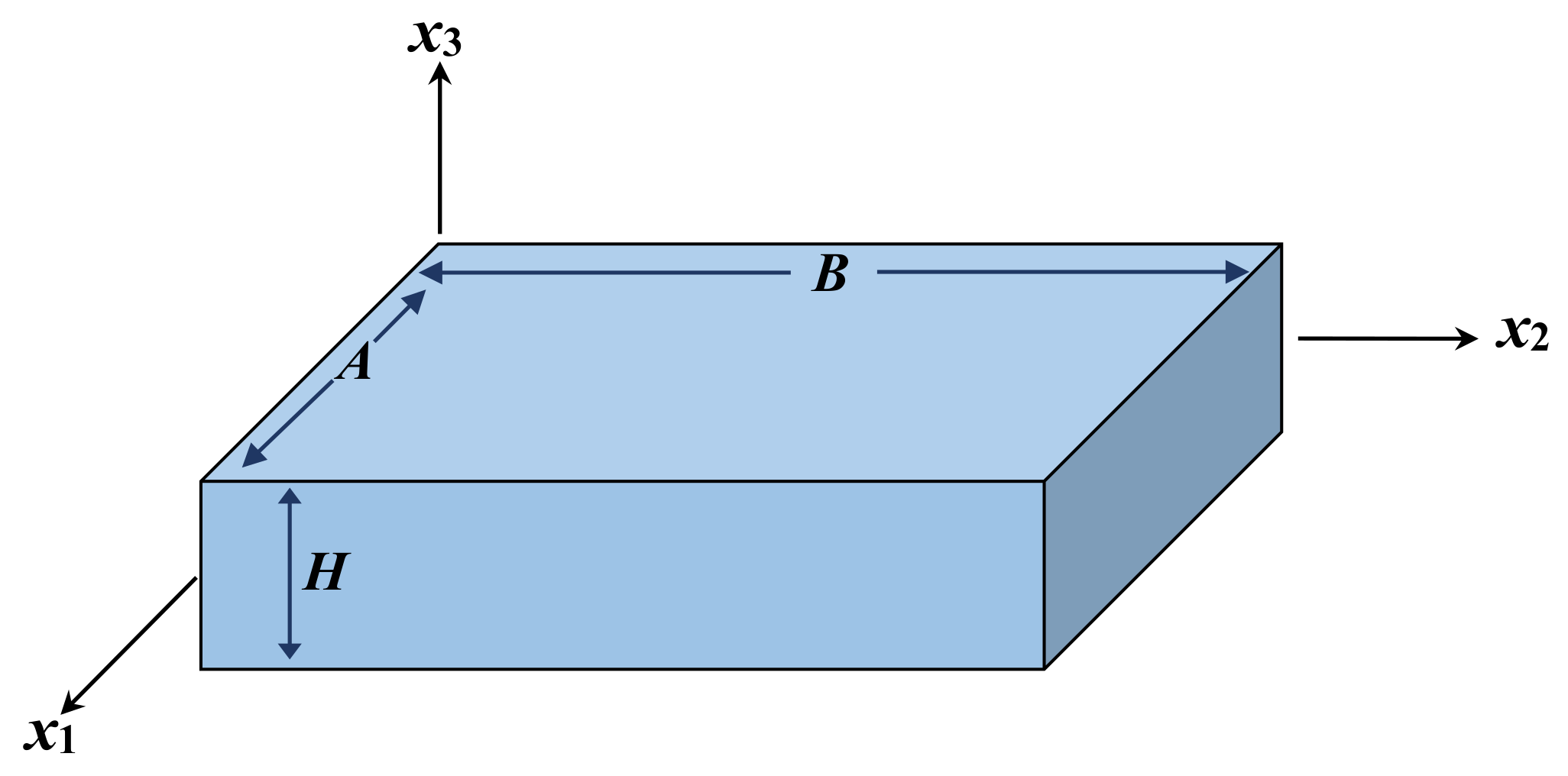 Mathematics 10 04104 g001