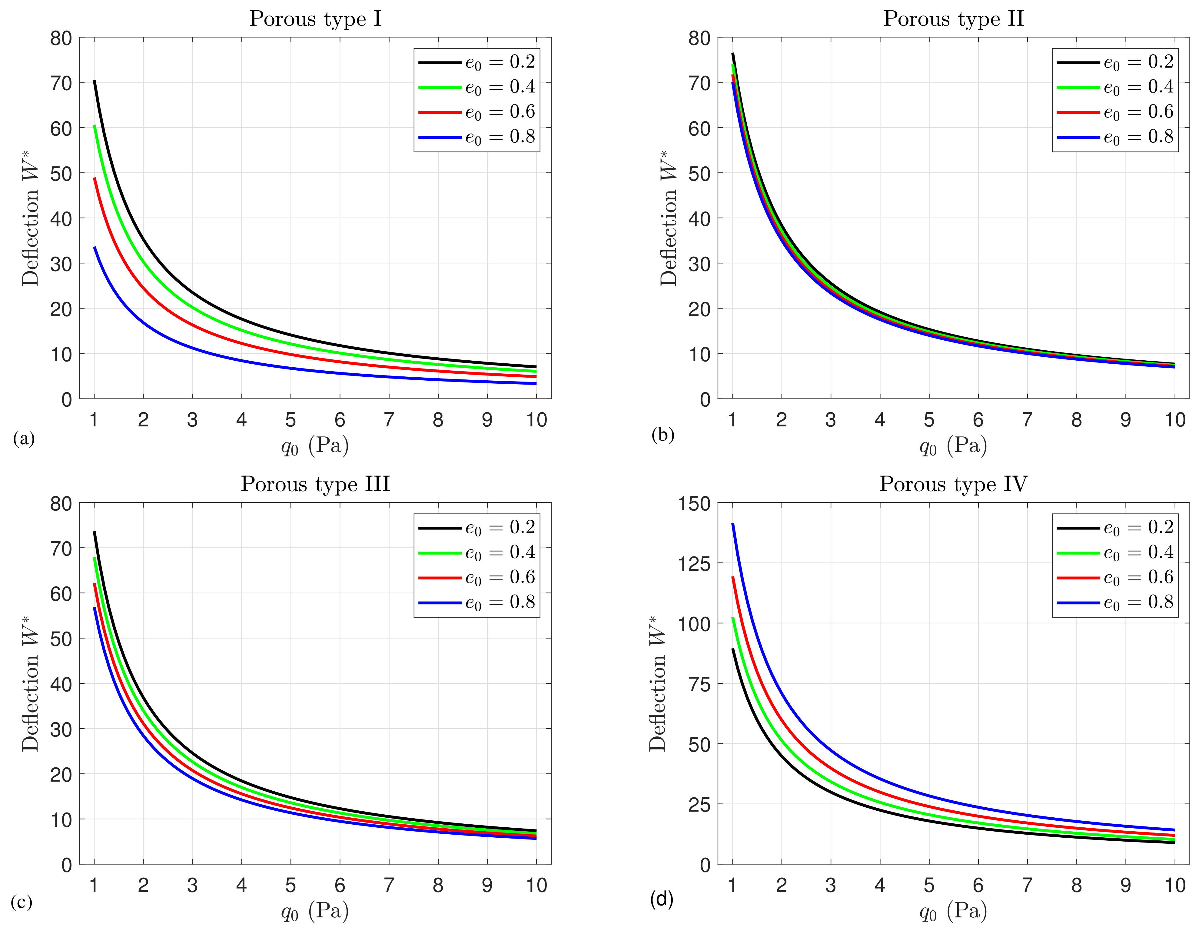 Mathematics 10 04104 g004