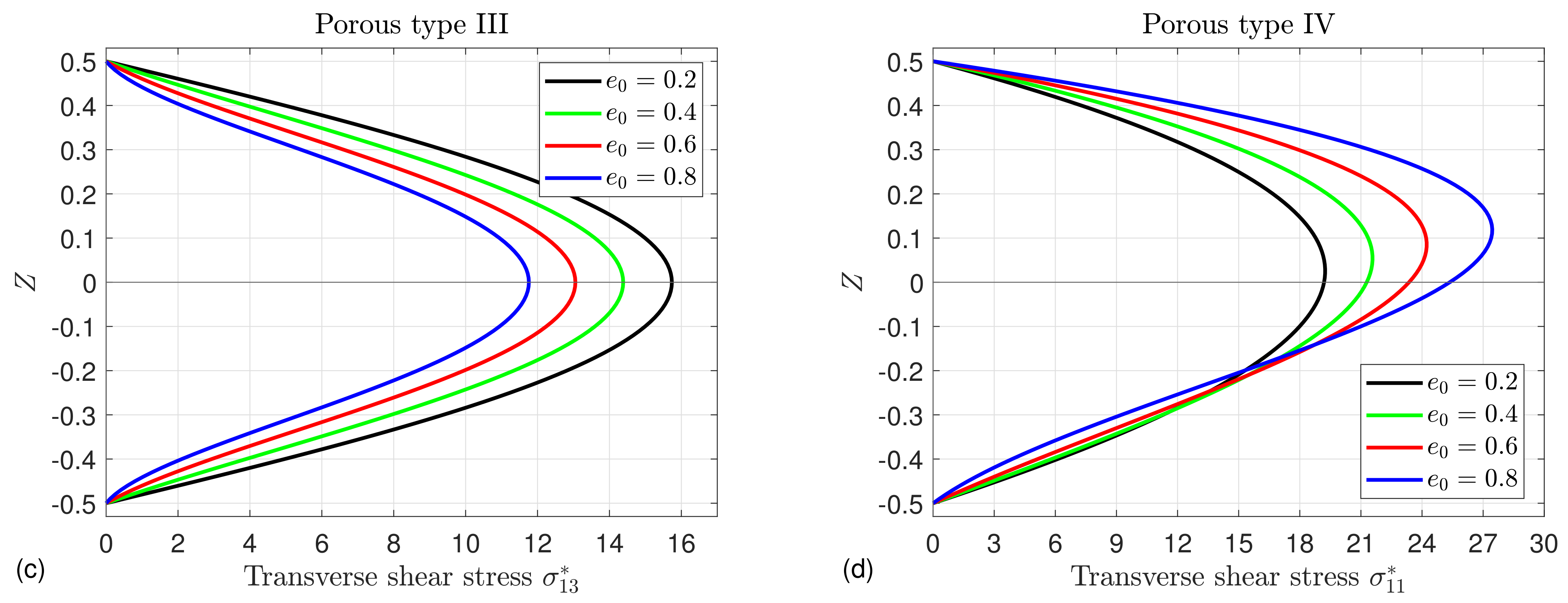 Mathematics 10 04104 g006b