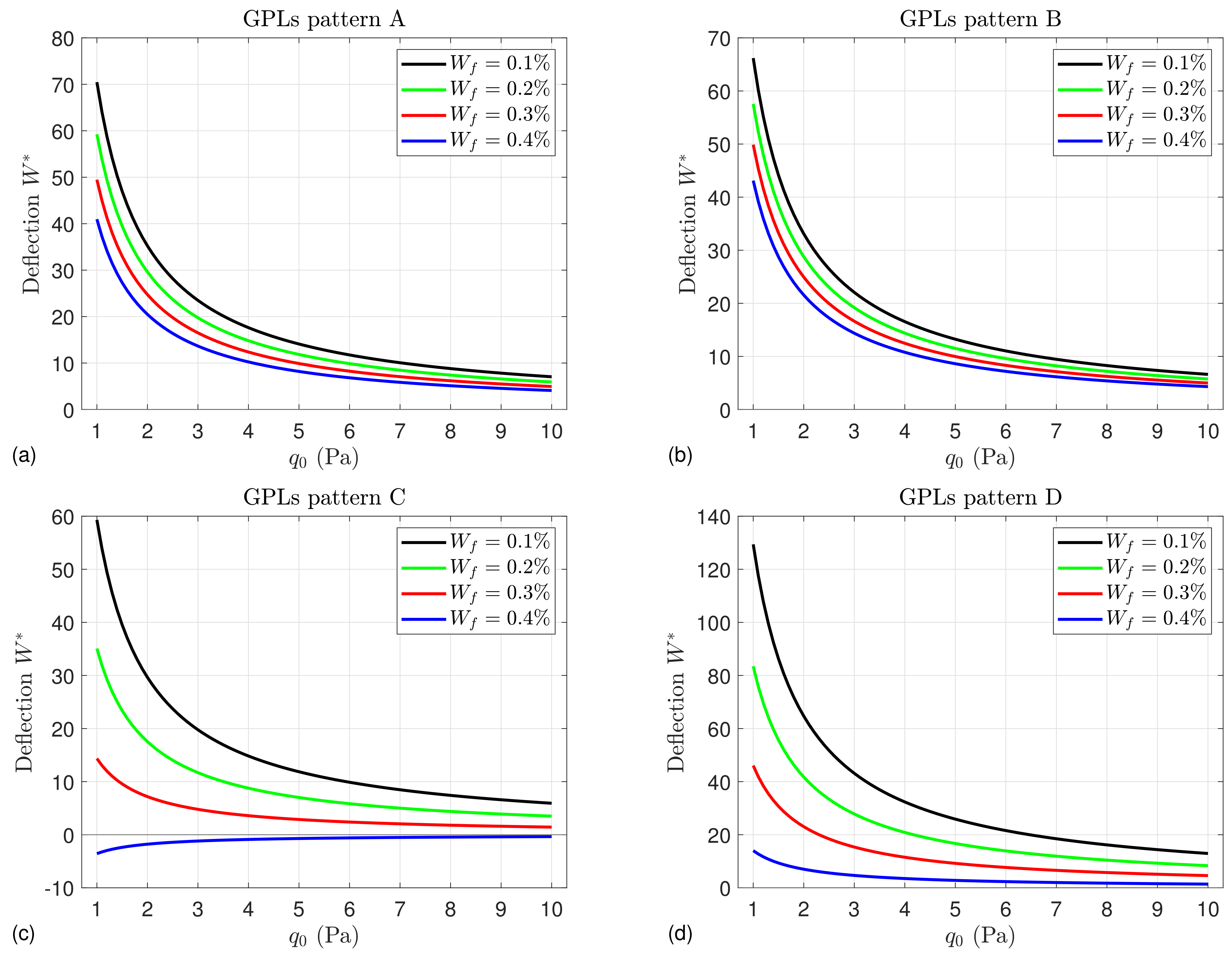 Mathematics 10 04104 g008