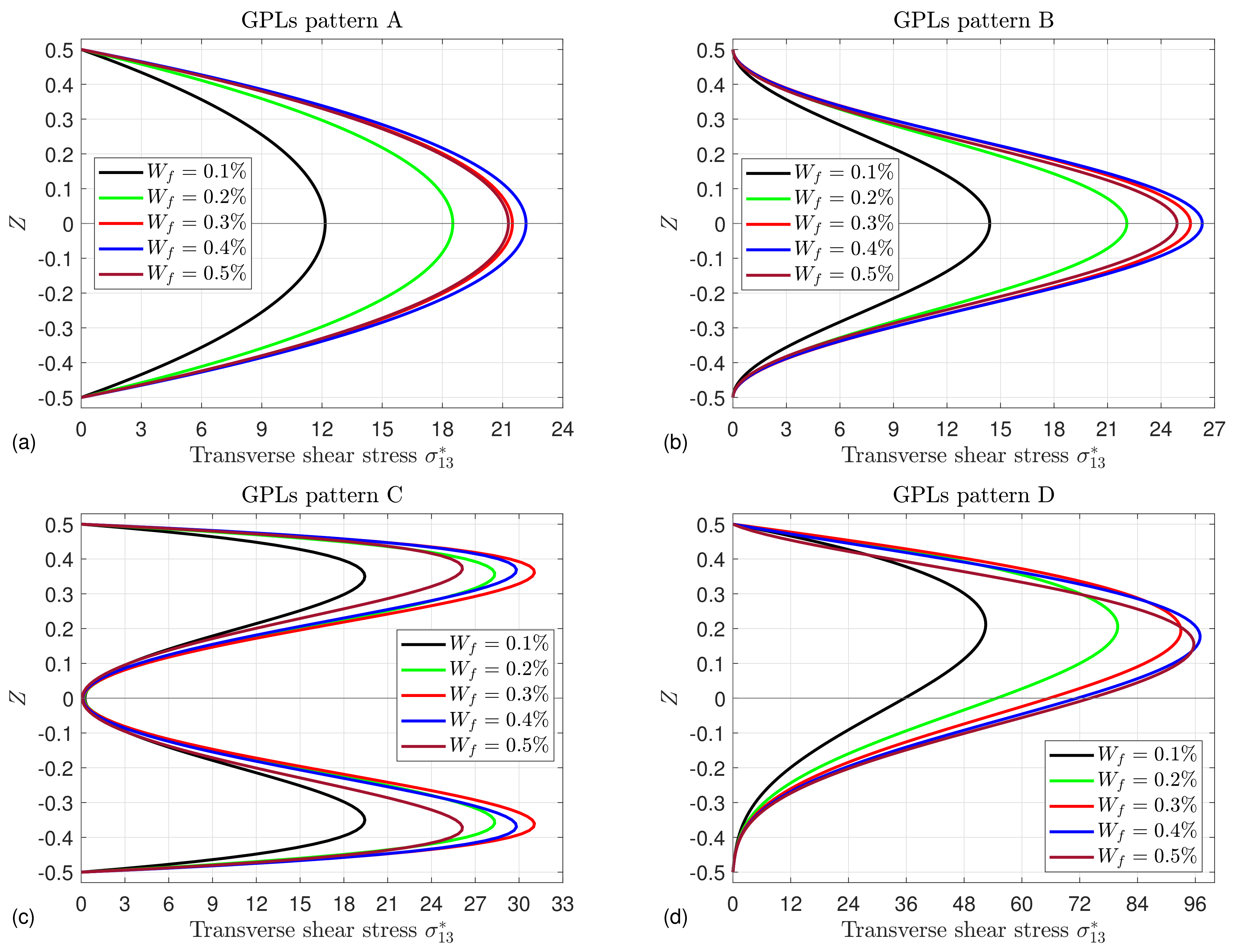 Mathematics 10 04104 g010