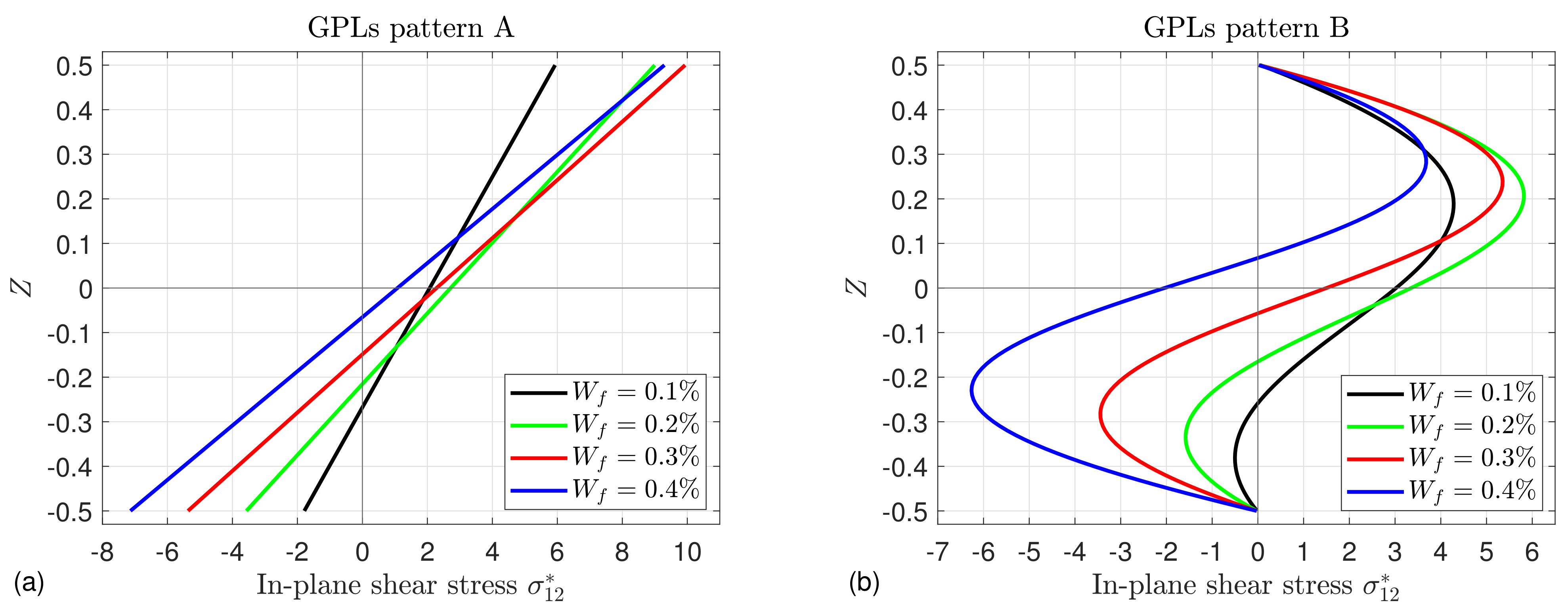 Mathematics 10 04104 g011a