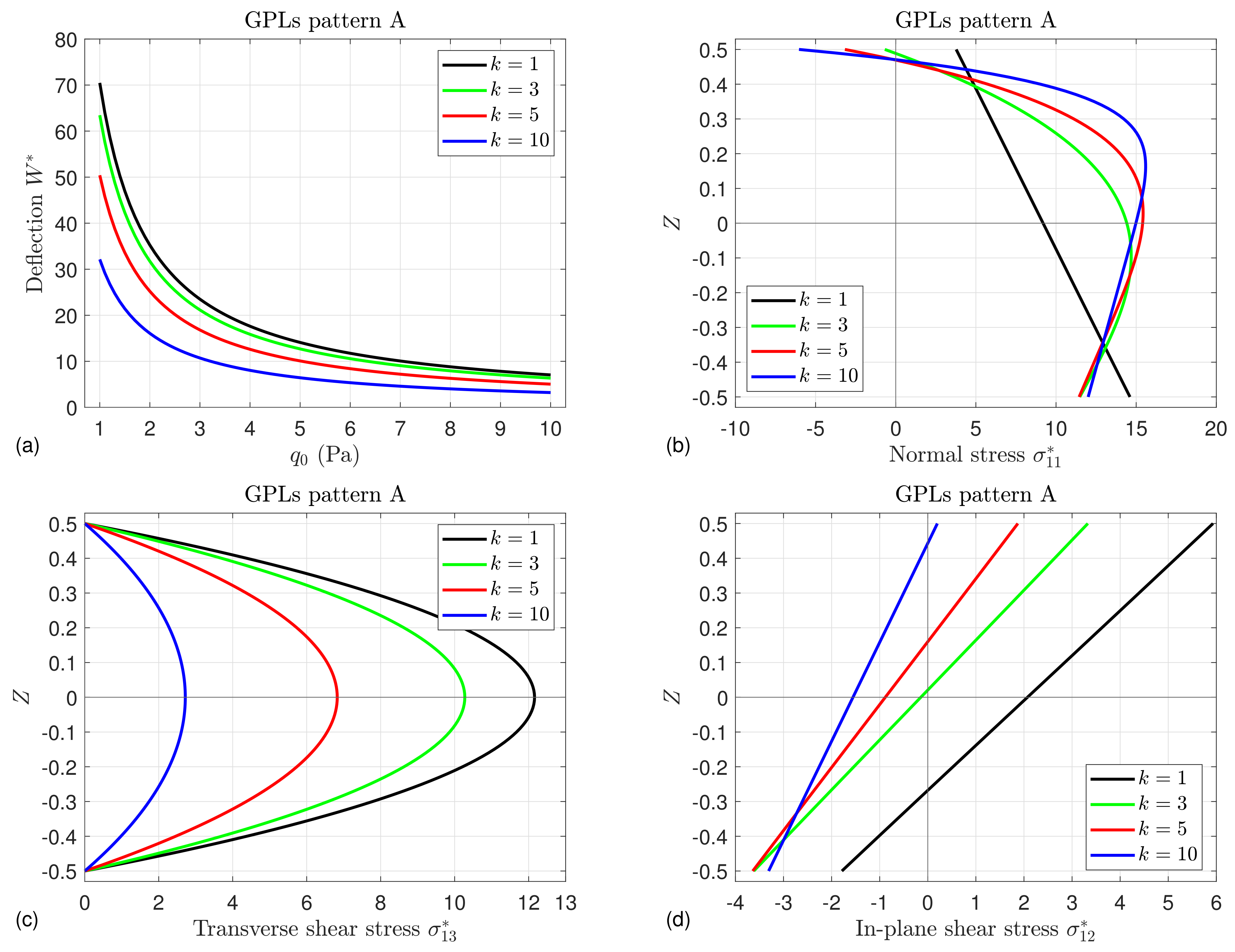 Mathematics 10 04104 g013