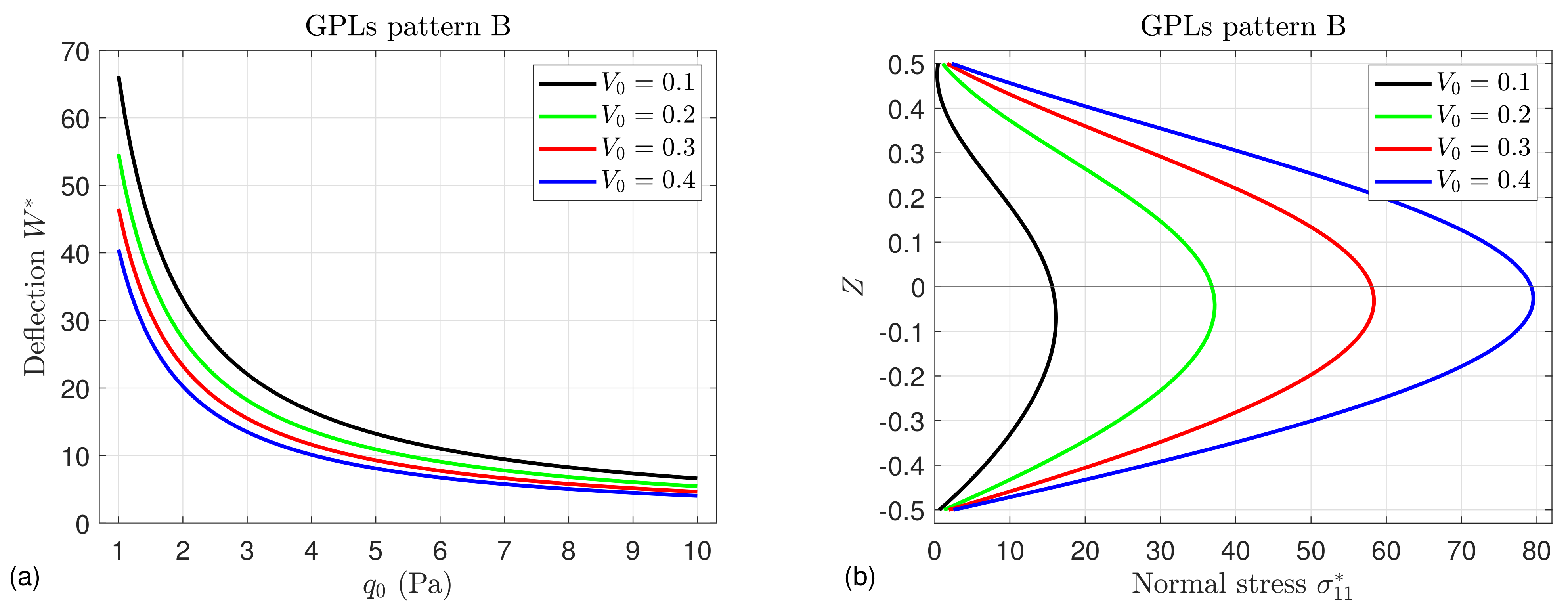 Mathematics 10 04104 g014a