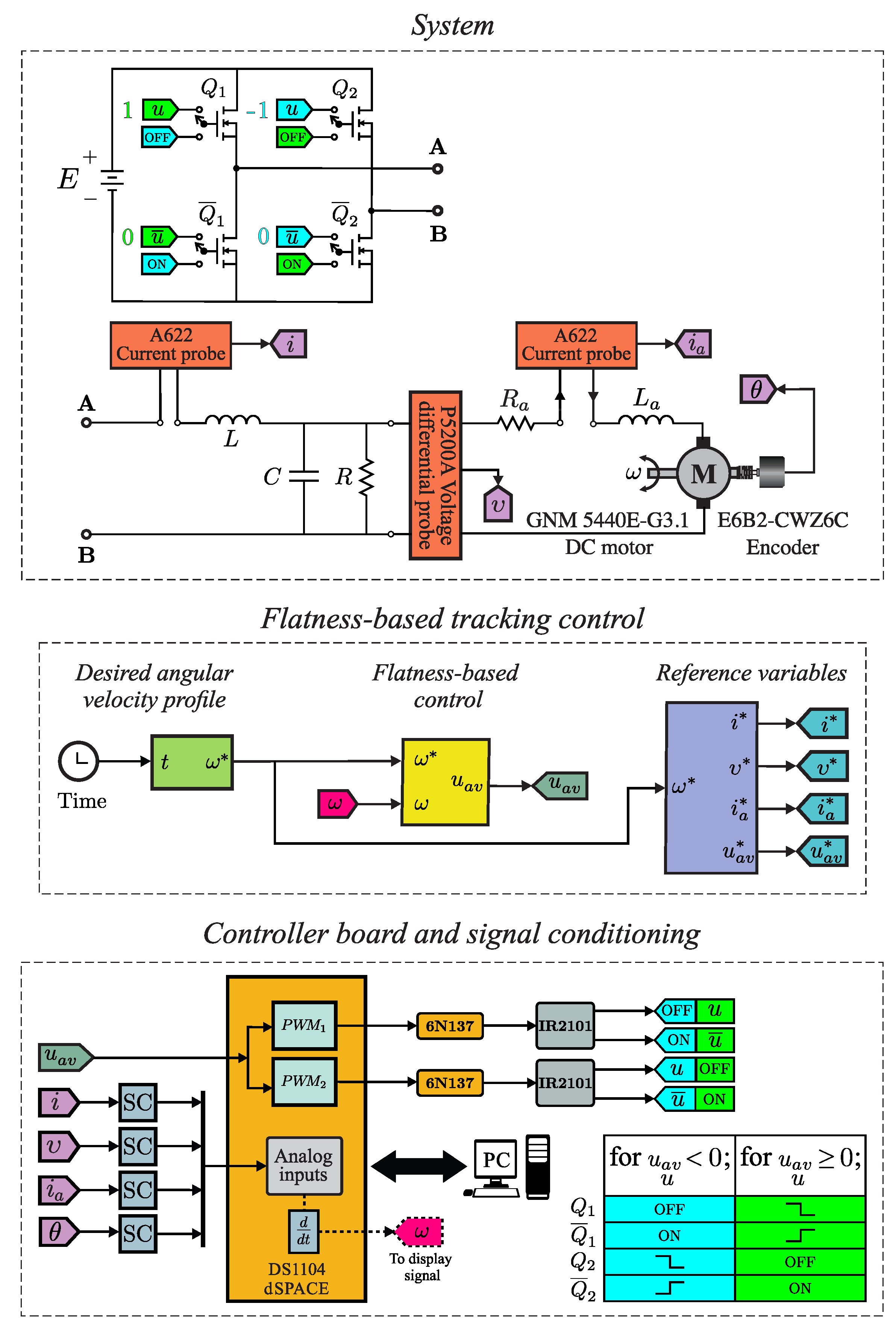 Mathematics 10 04110 g004 Mathematics 10 04110 g004