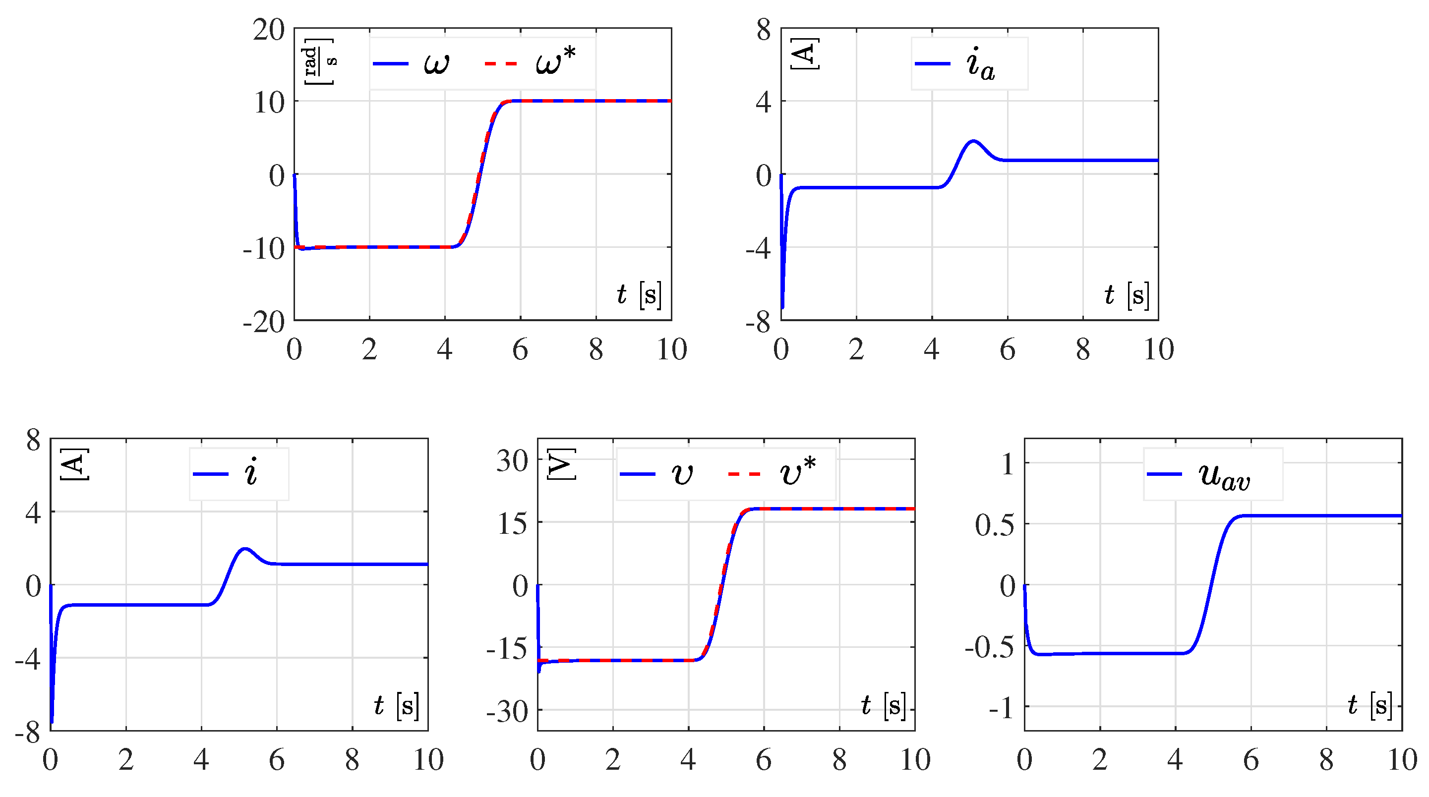 Mathematics 10 04110 g006 Mathematics 10 04110 g006