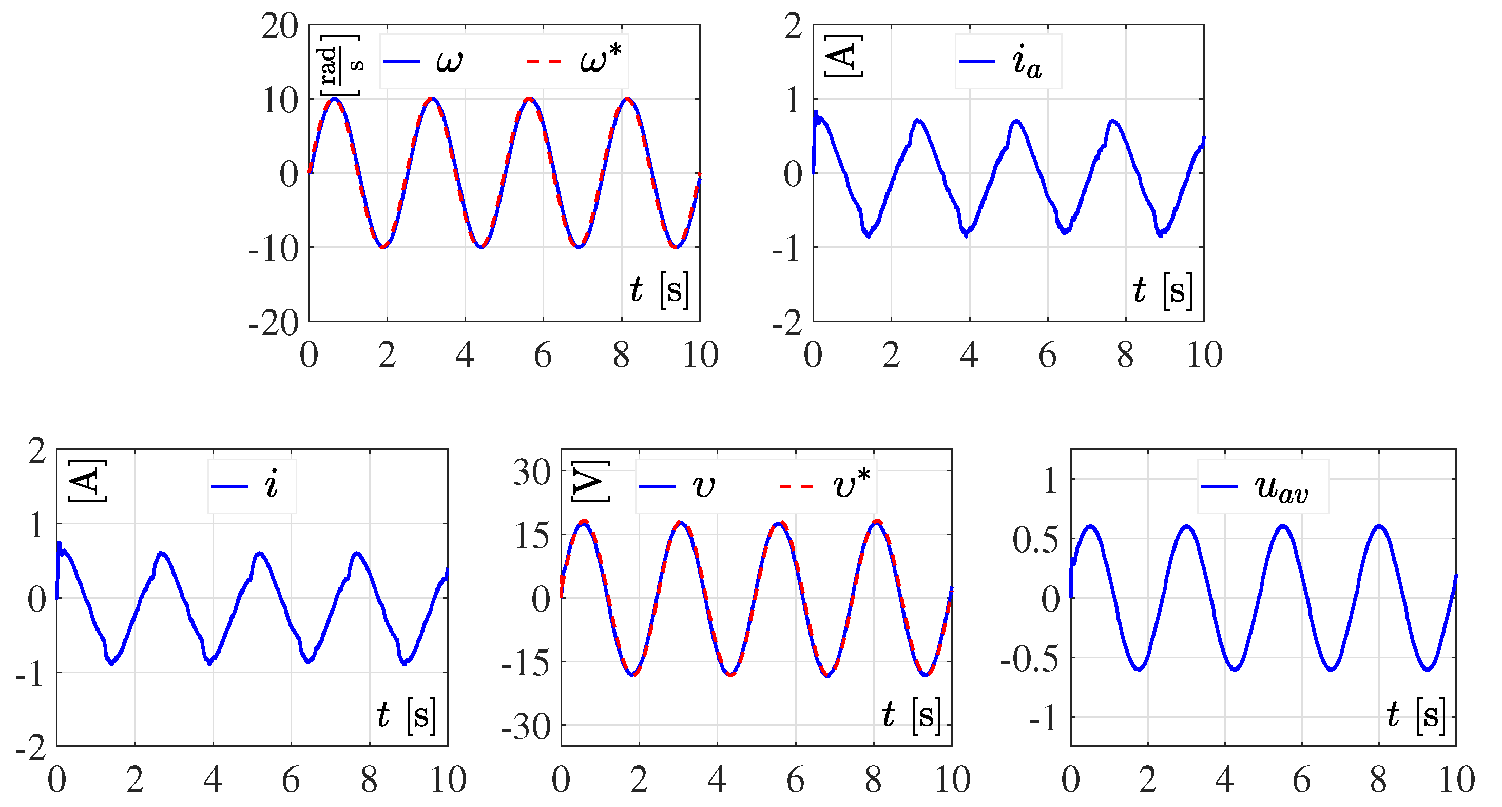 Mathematics 10 04110 g007 Mathematics 10 04110 g007