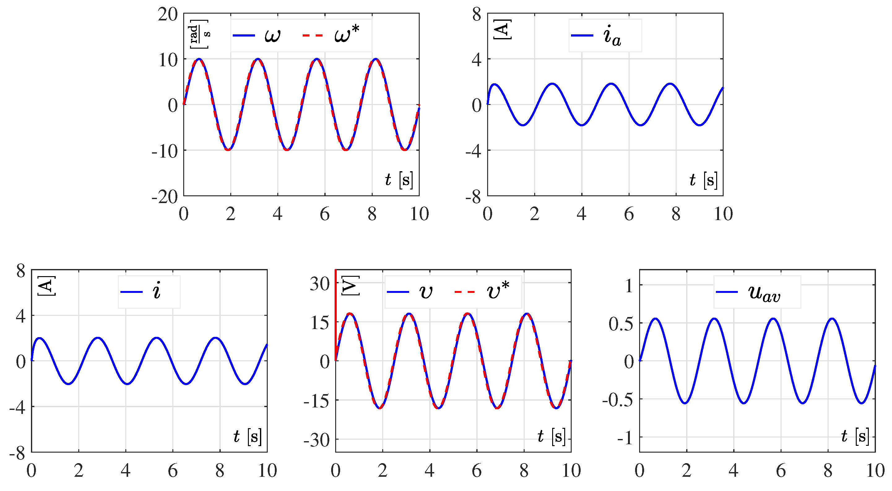 Mathematics 10 04110 g008 Mathematics 10 04110 g008