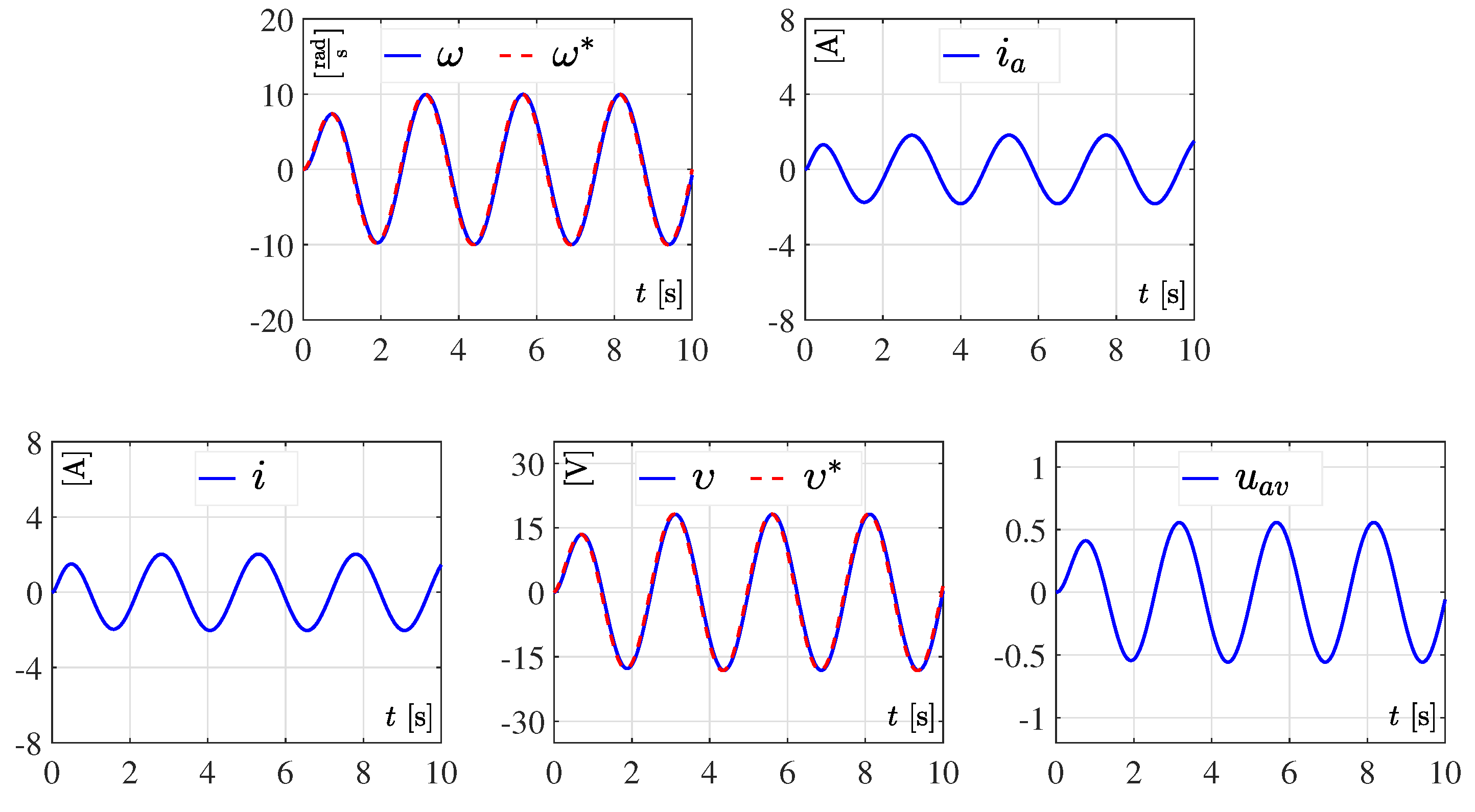 Mathematics 10 04110 g010 Mathematics 10 04110 g010