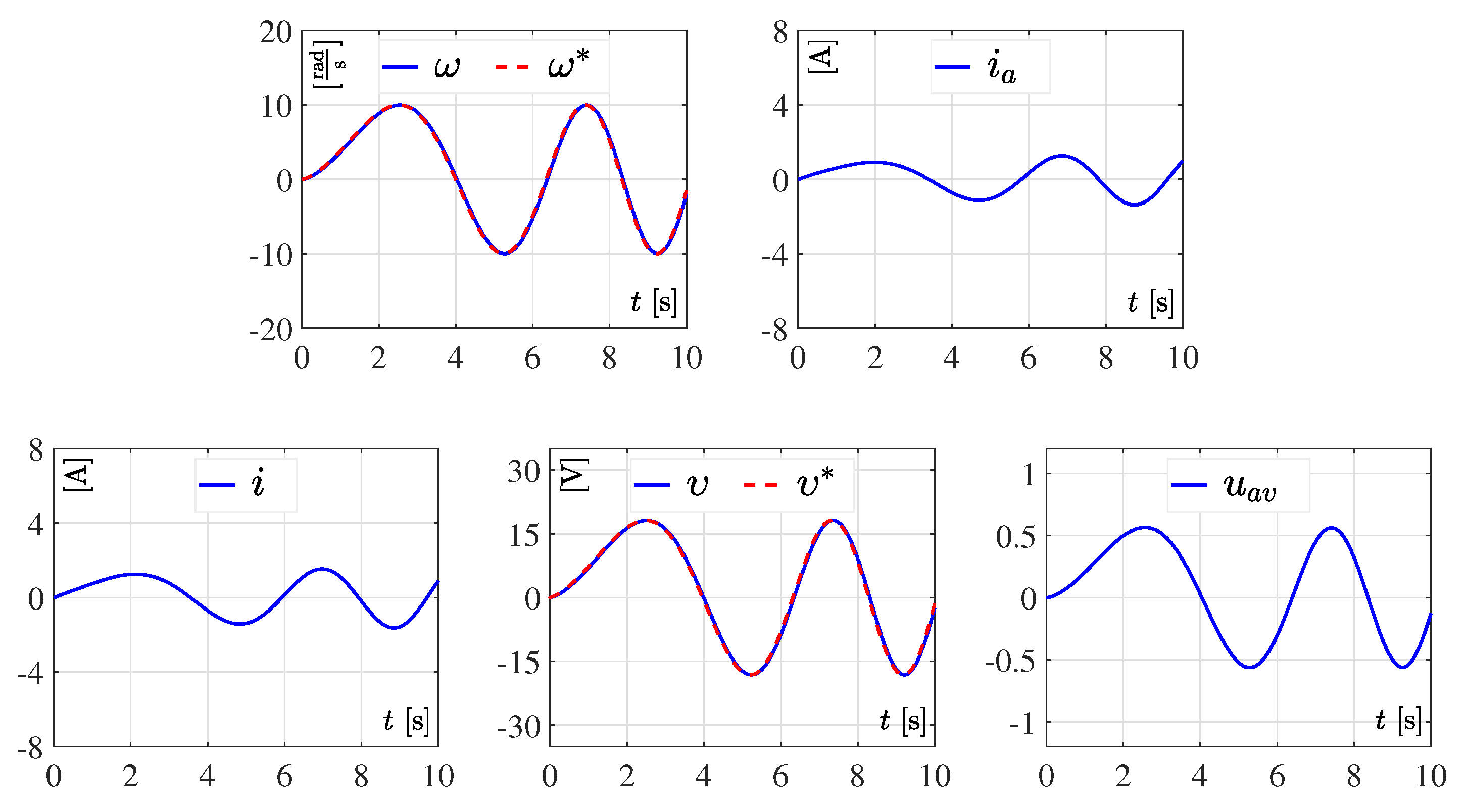 Mathematics 10 04110 g012 Mathematics 10 04110 g012