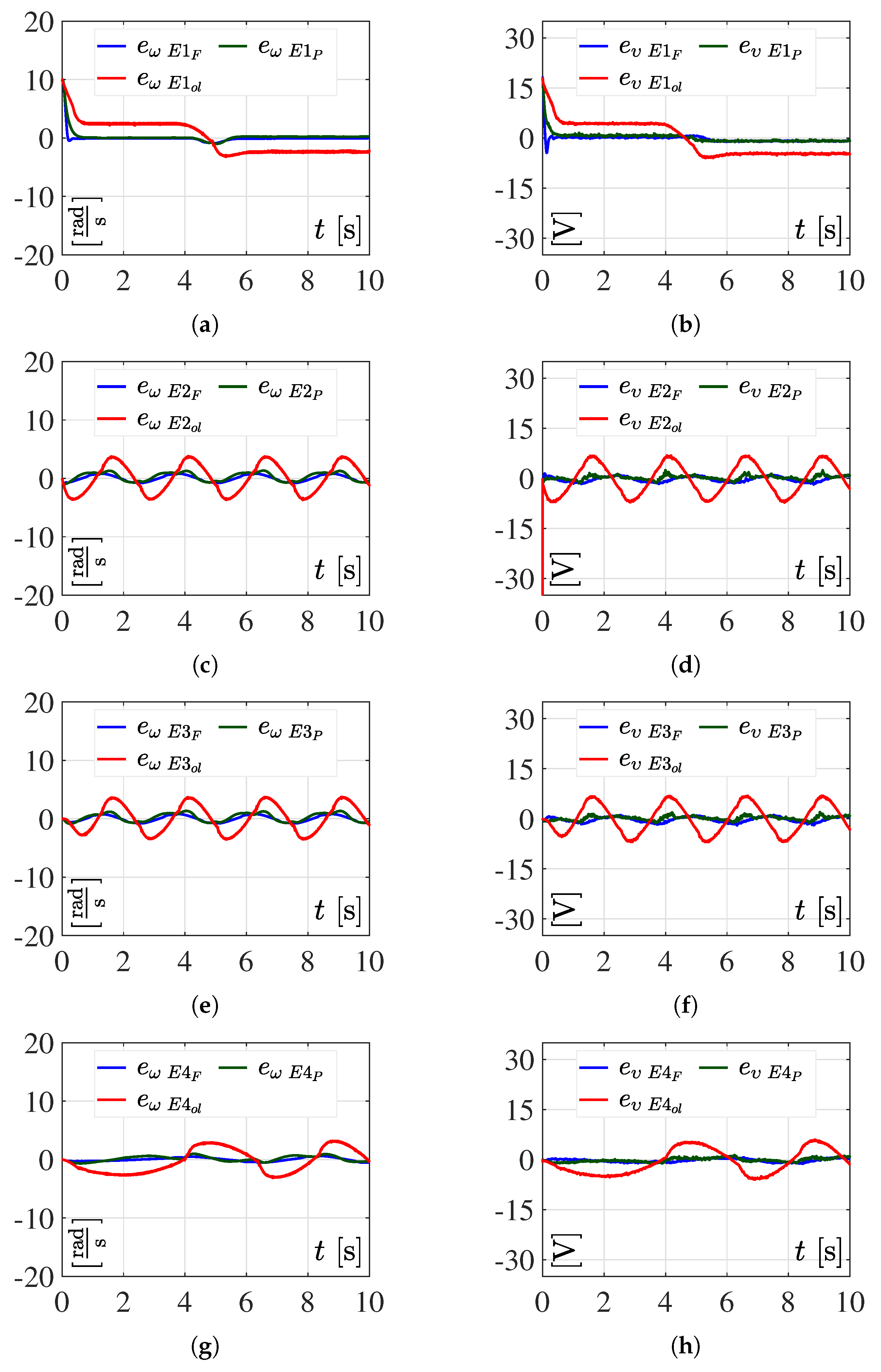 Mathematics 10 04110 g015 Mathematics 10 04110 g015