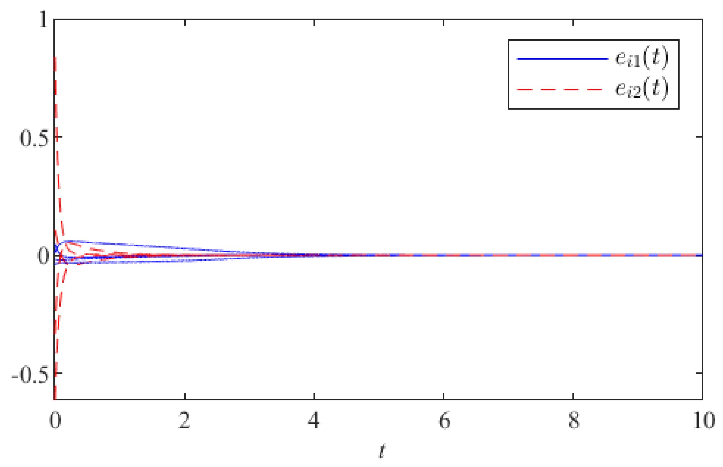Mathematics 10 04111 g002 Mathematics 10 04111 g002