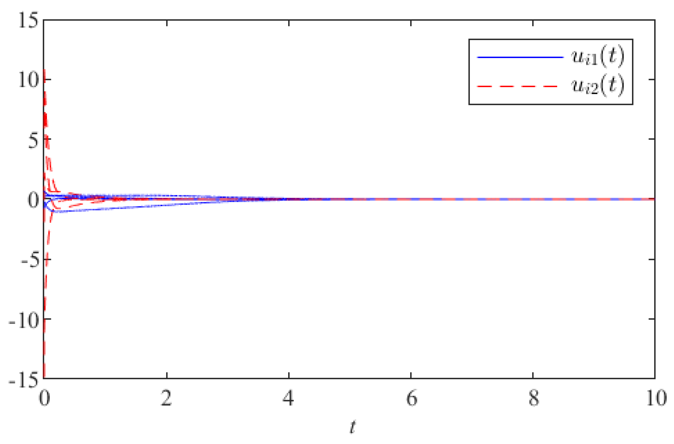Mathematics 10 04111 g003 Mathematics 10 04111 g003