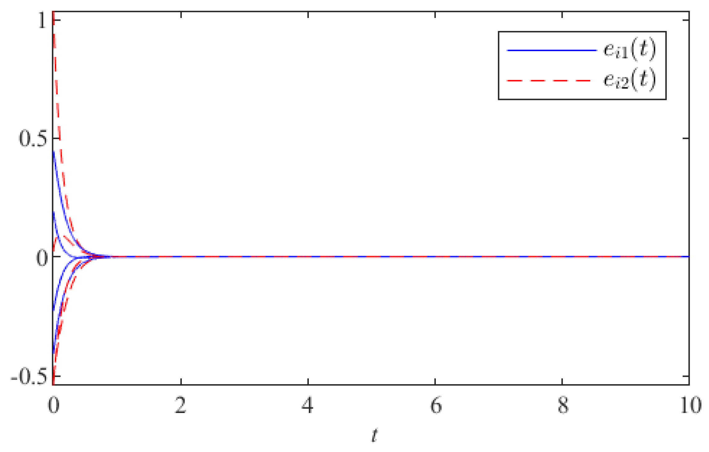 Mathematics 10 04111 g006 Mathematics 10 04111 g006