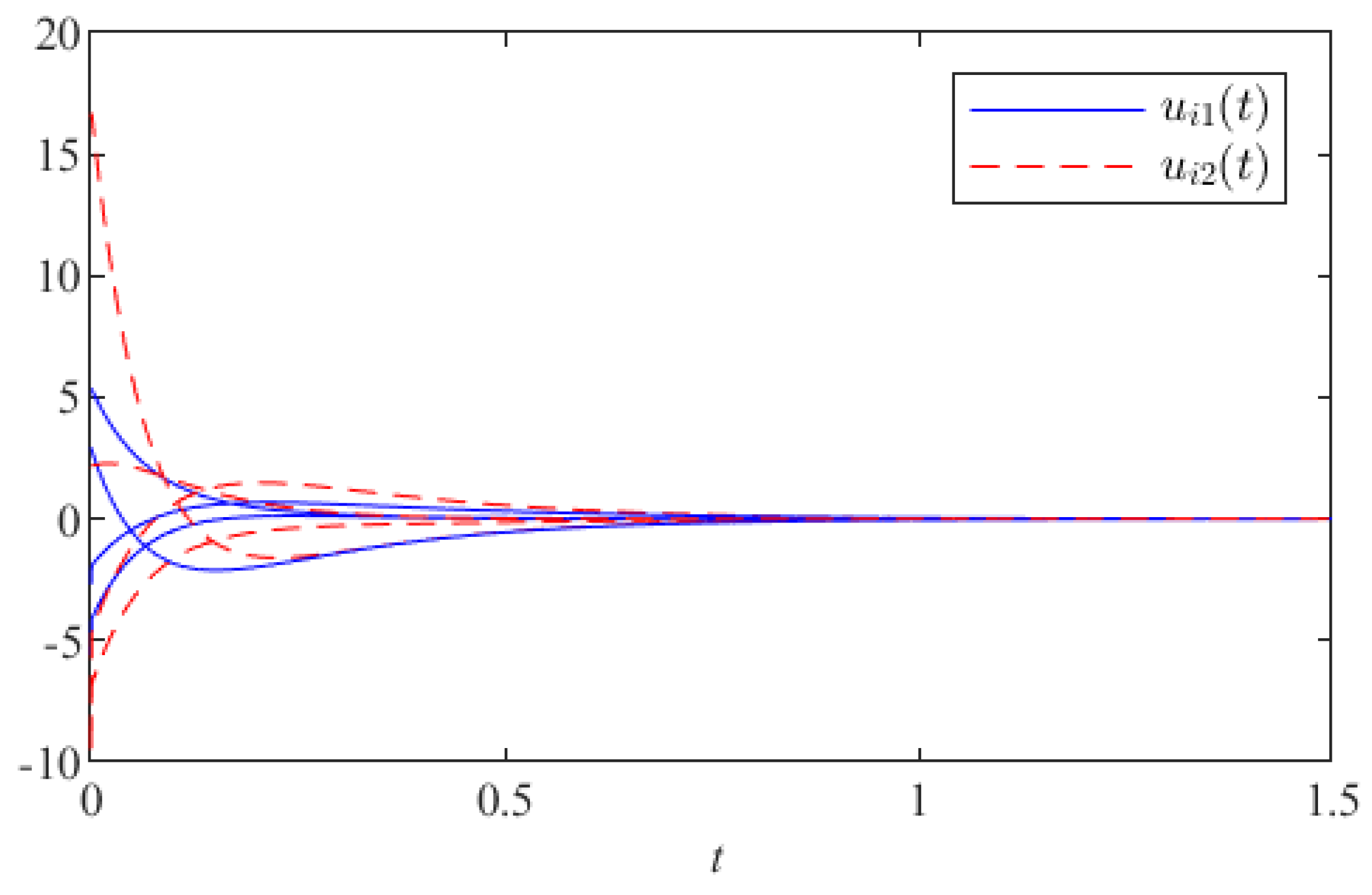 Mathematics 10 04111 g007 Mathematics 10 04111 g007