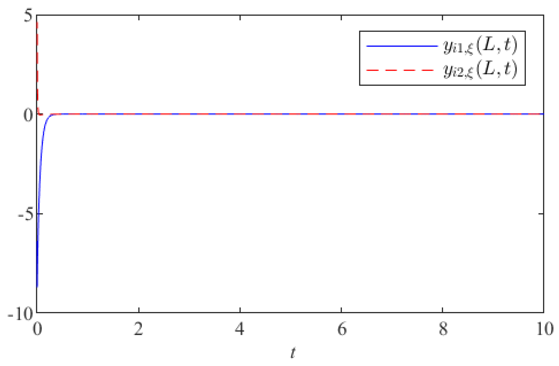 Mathematics 10 04111 g008 Mathematics 10 04111 g008