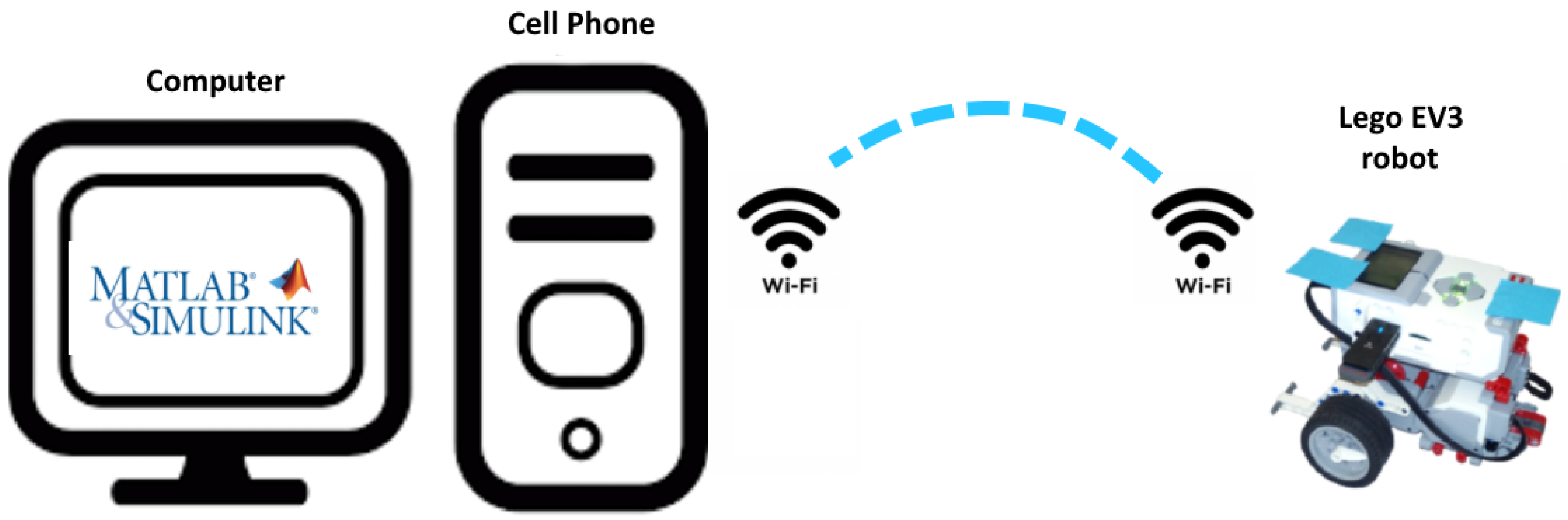 Mathematics 10 04112 g003 Mathematics 10 04112 g003