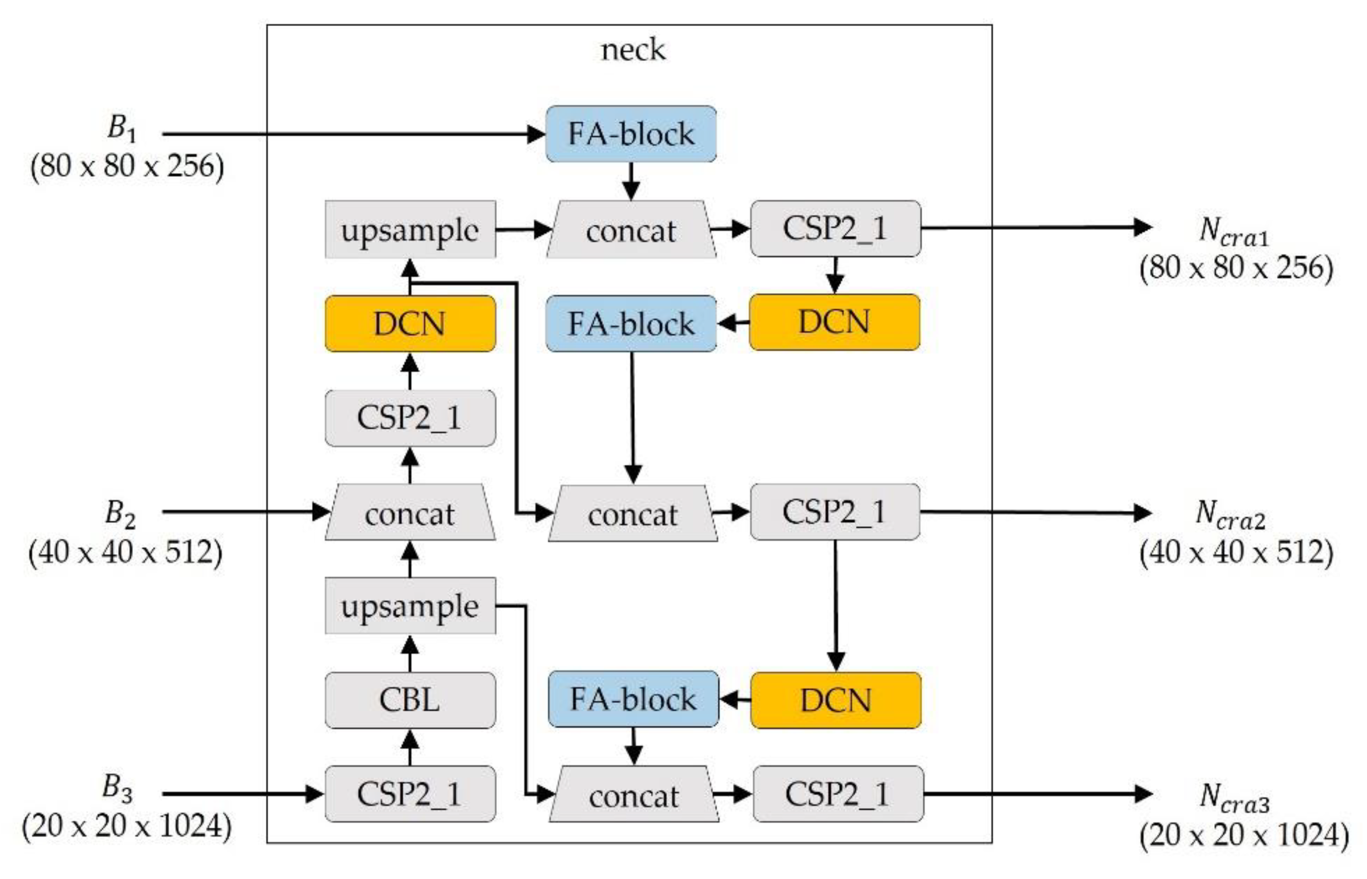 Mathematics 10 04114 g003 Mathematics 10 04114 g003