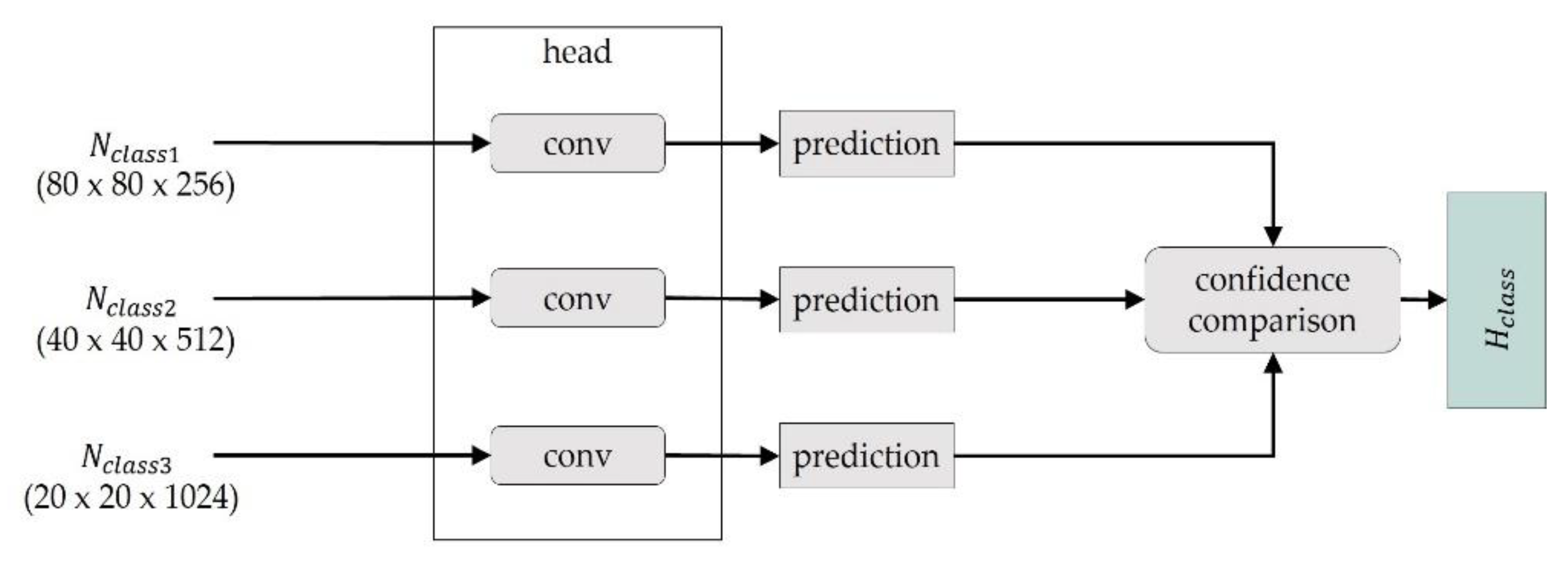 Mathematics 10 04114 g005 Mathematics 10 04114 g005
