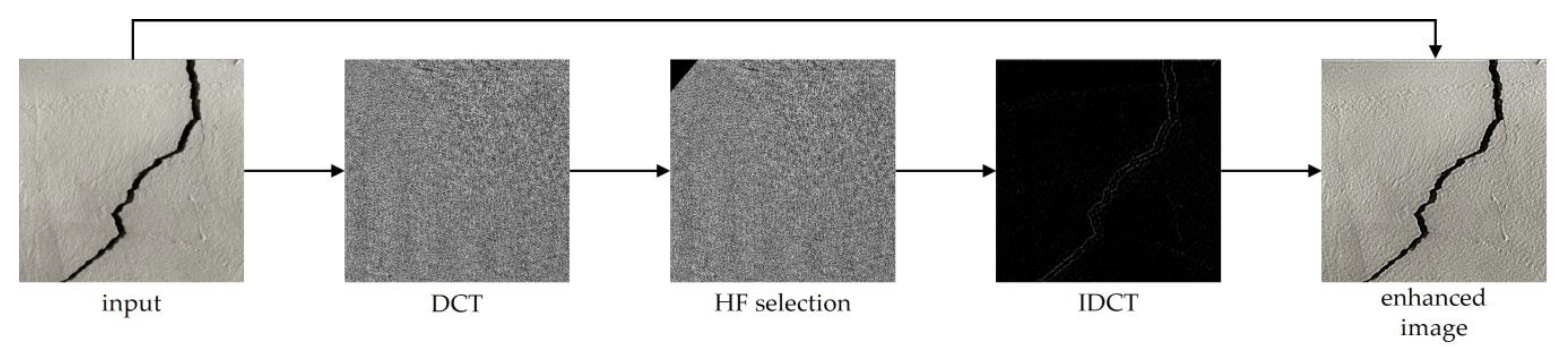Mathematics 10 04114 g007 Mathematics 10 04114 g007