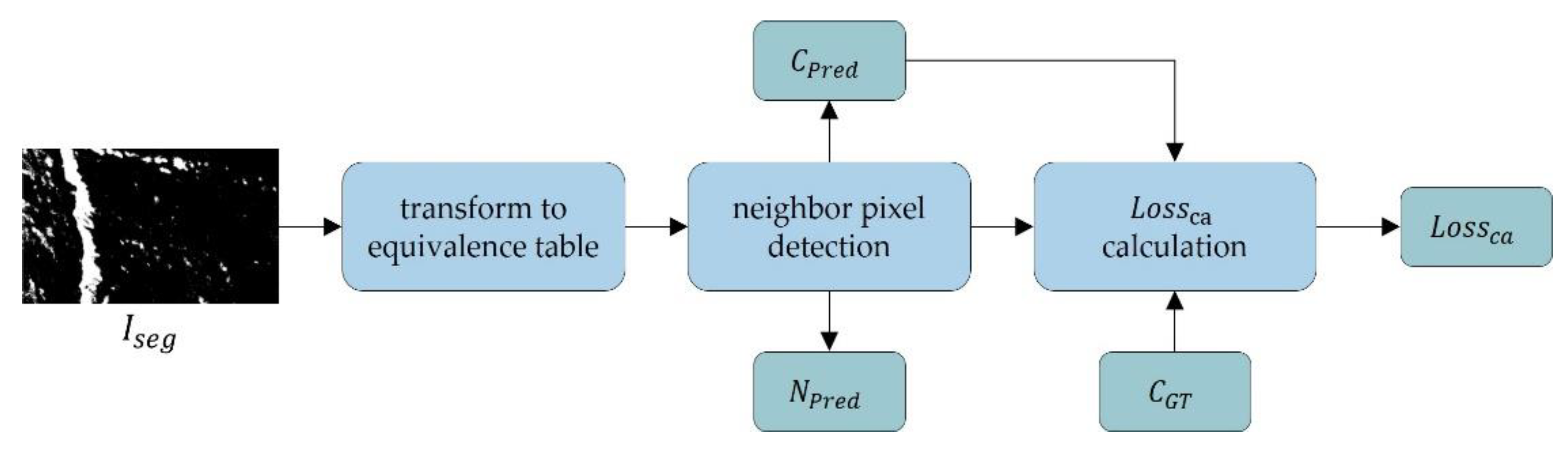 Mathematics 10 04114 g008 Mathematics 10 04114 g008