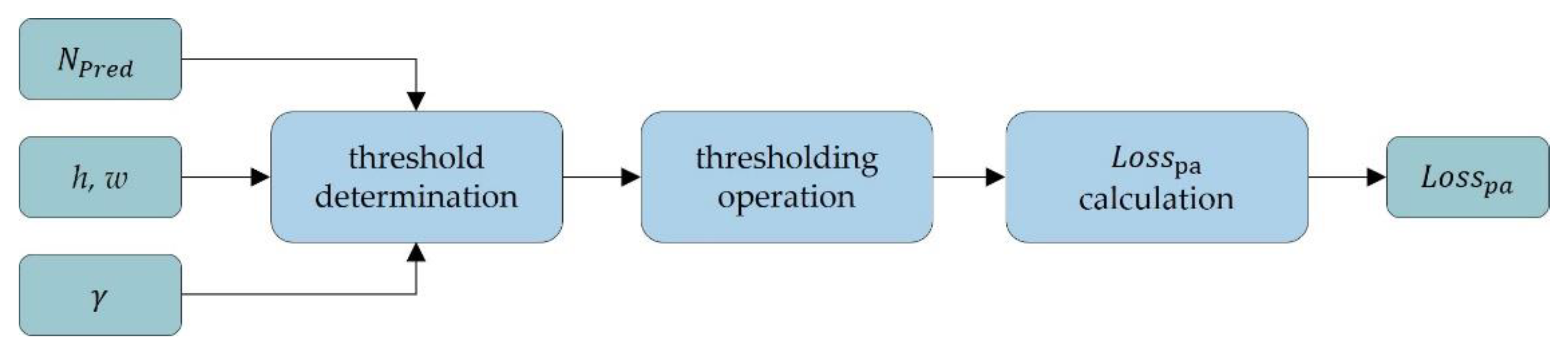 Mathematics 10 04114 g009 Mathematics 10 04114 g009