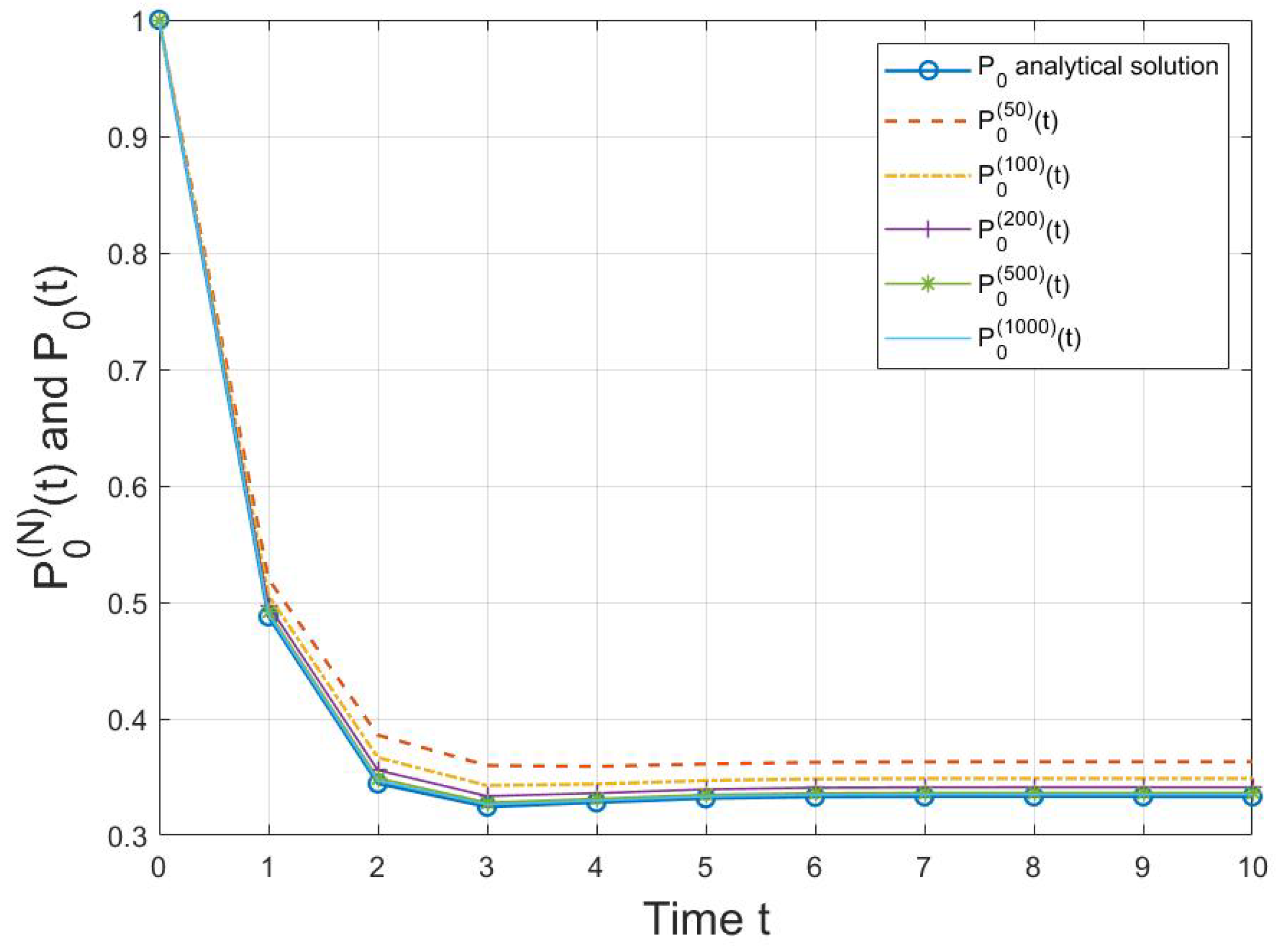 Mathematics 10 04117 g004