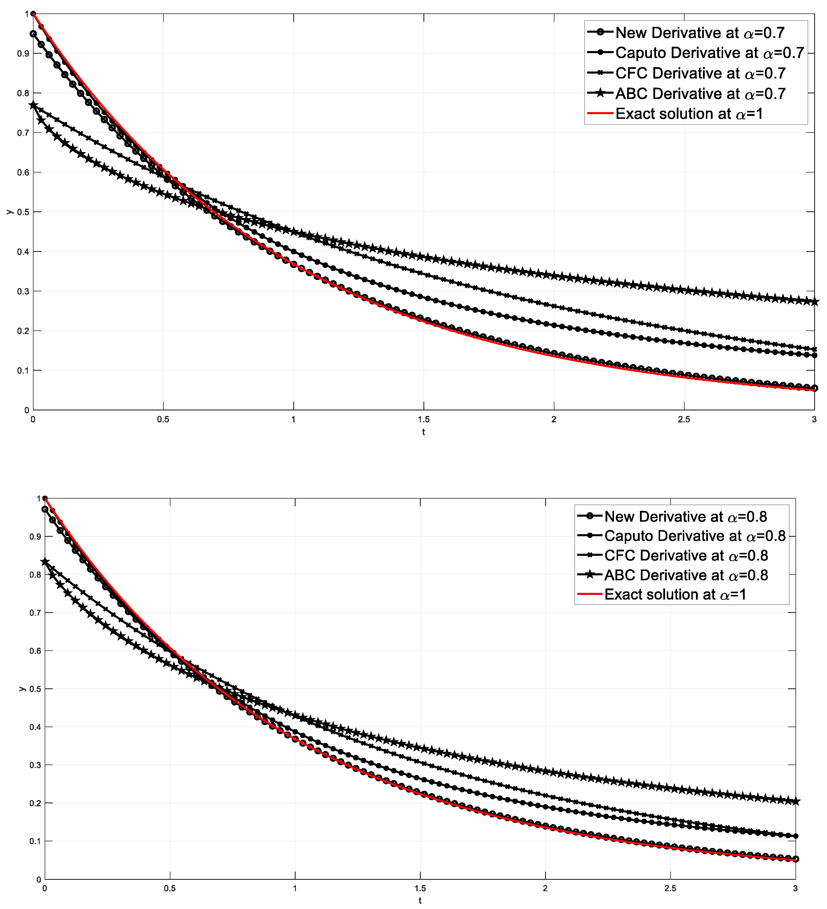 Mathematics 10 04123 g001a Mathematics 10 04123 g001a