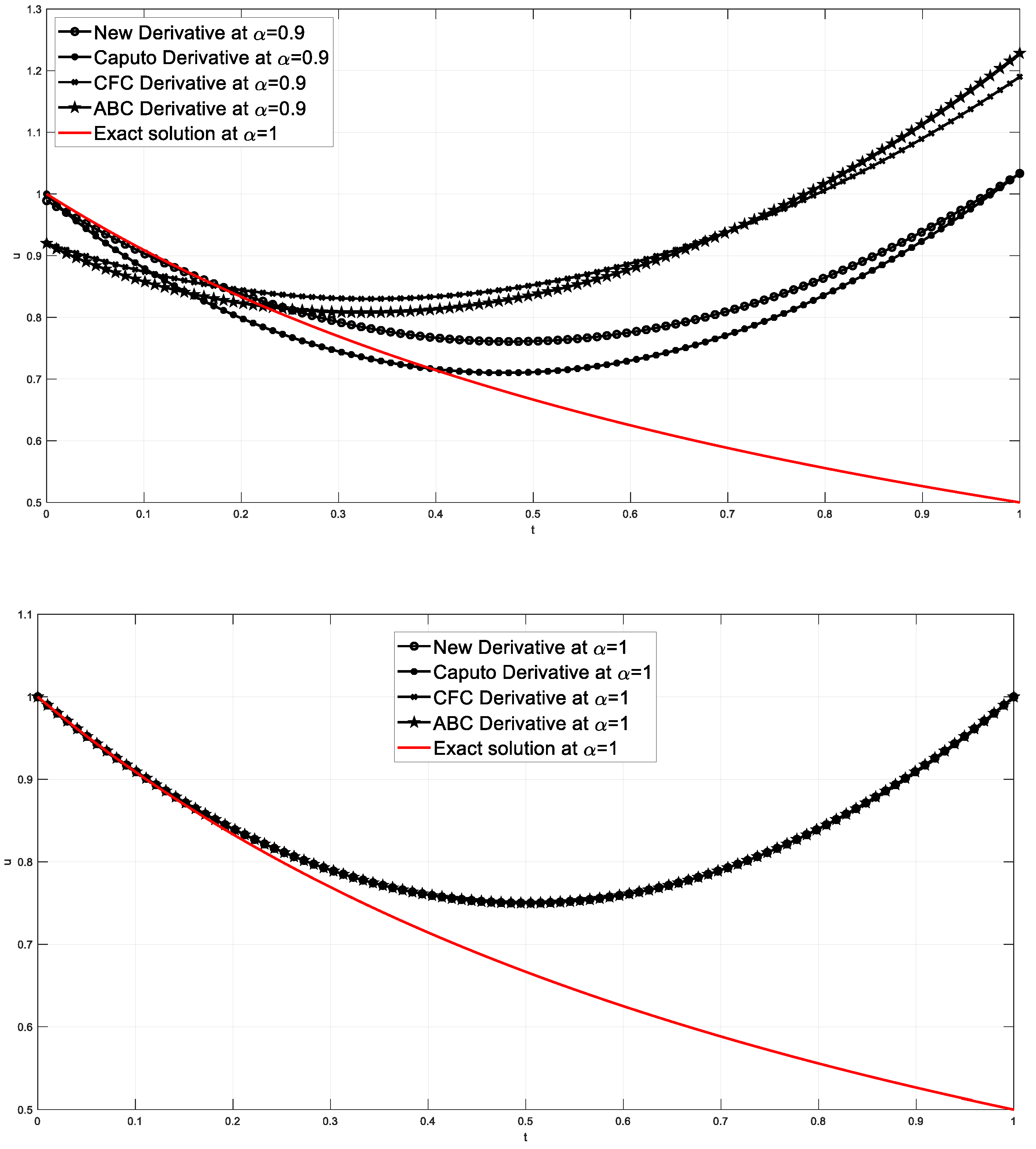 Mathematics 10 04123 g002b Mathematics 10 04123 g002b