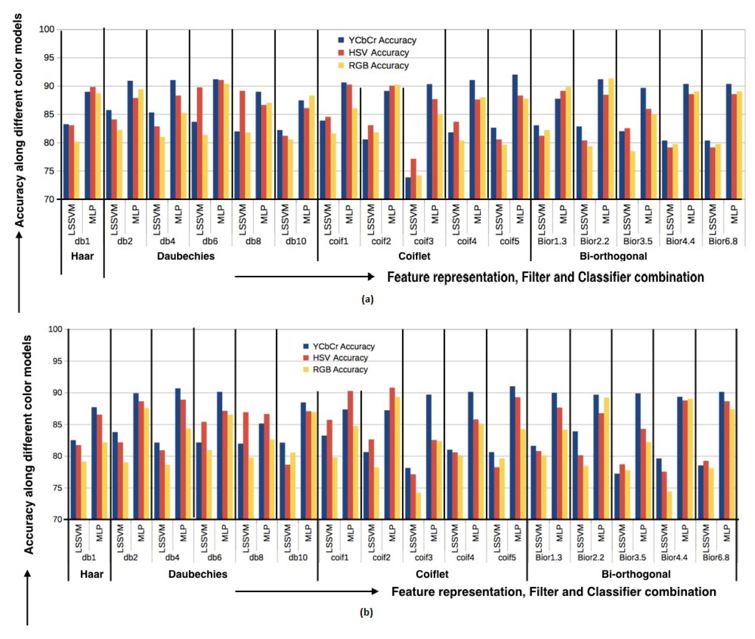 Mathematics 10 04126 g002