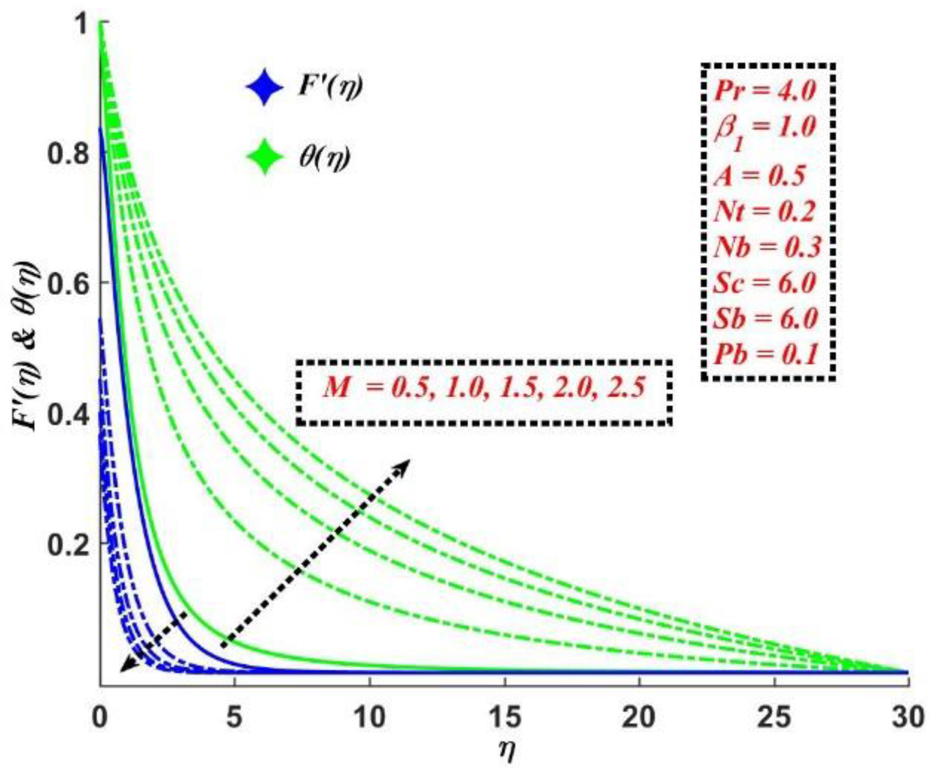 Mathematics 10 04133 g004 Mathematics 10 04133 g004