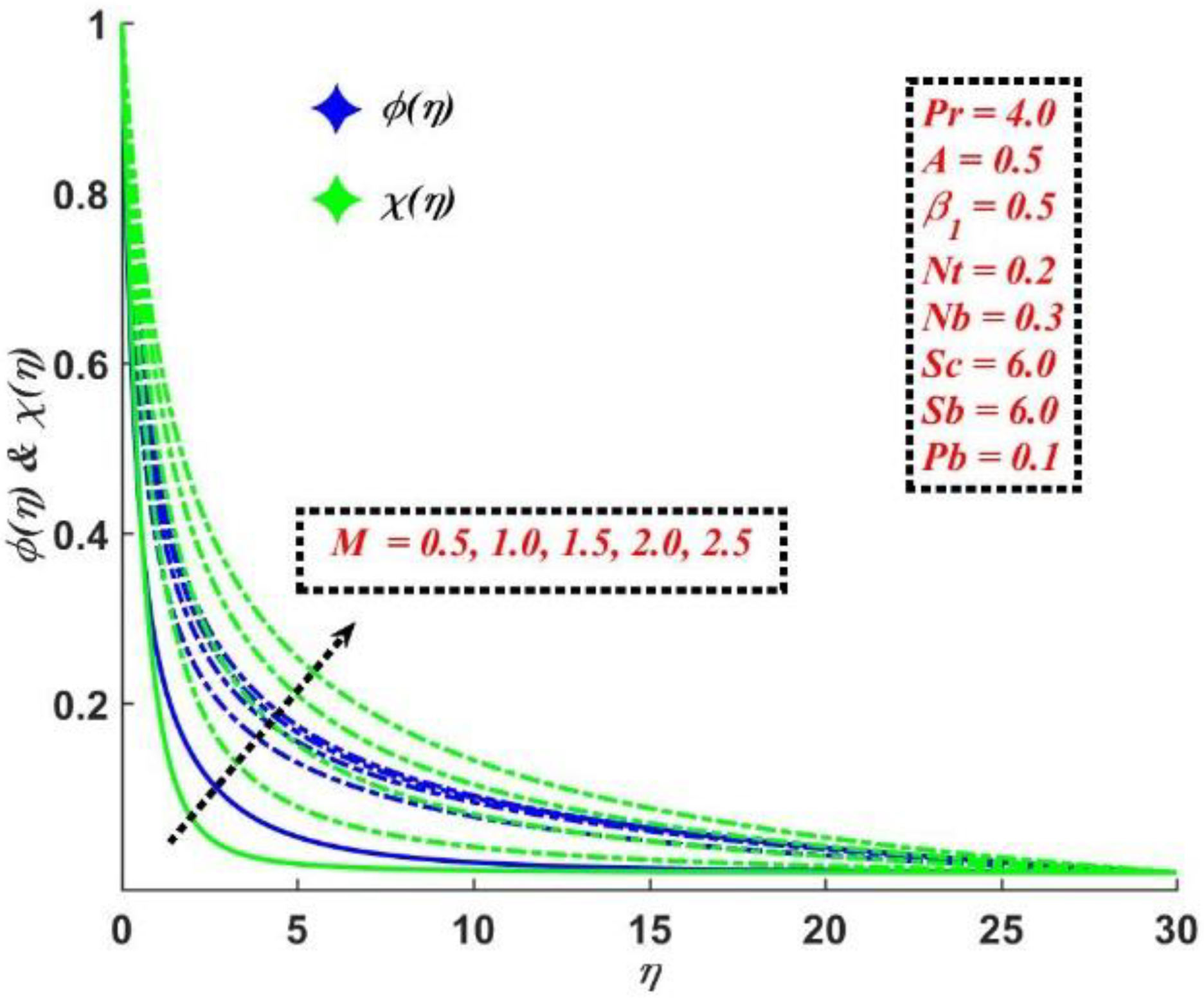 Mathematics 10 04133 g005 Mathematics 10 04133 g005