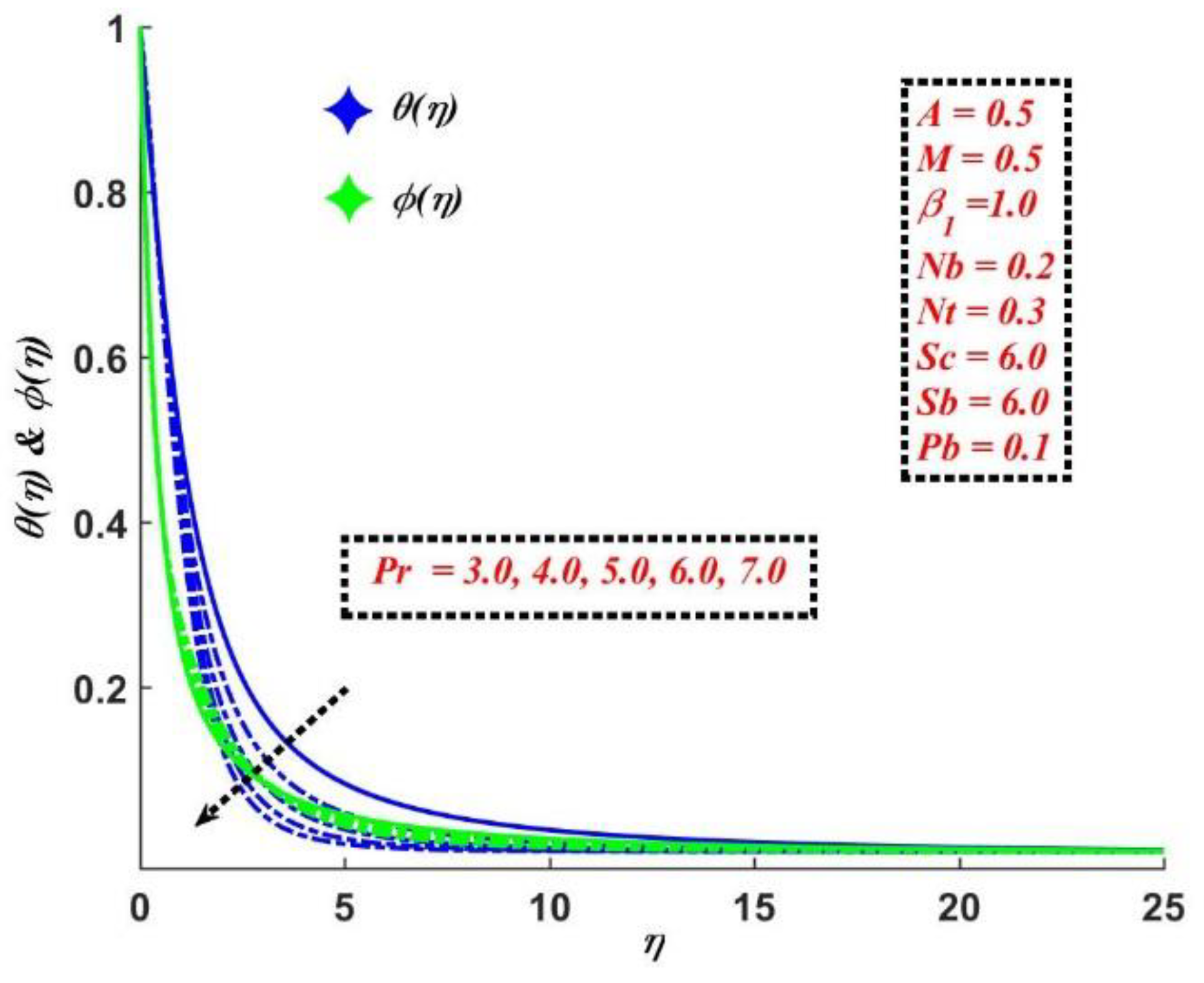 Mathematics 10 04133 g008 Mathematics 10 04133 g008