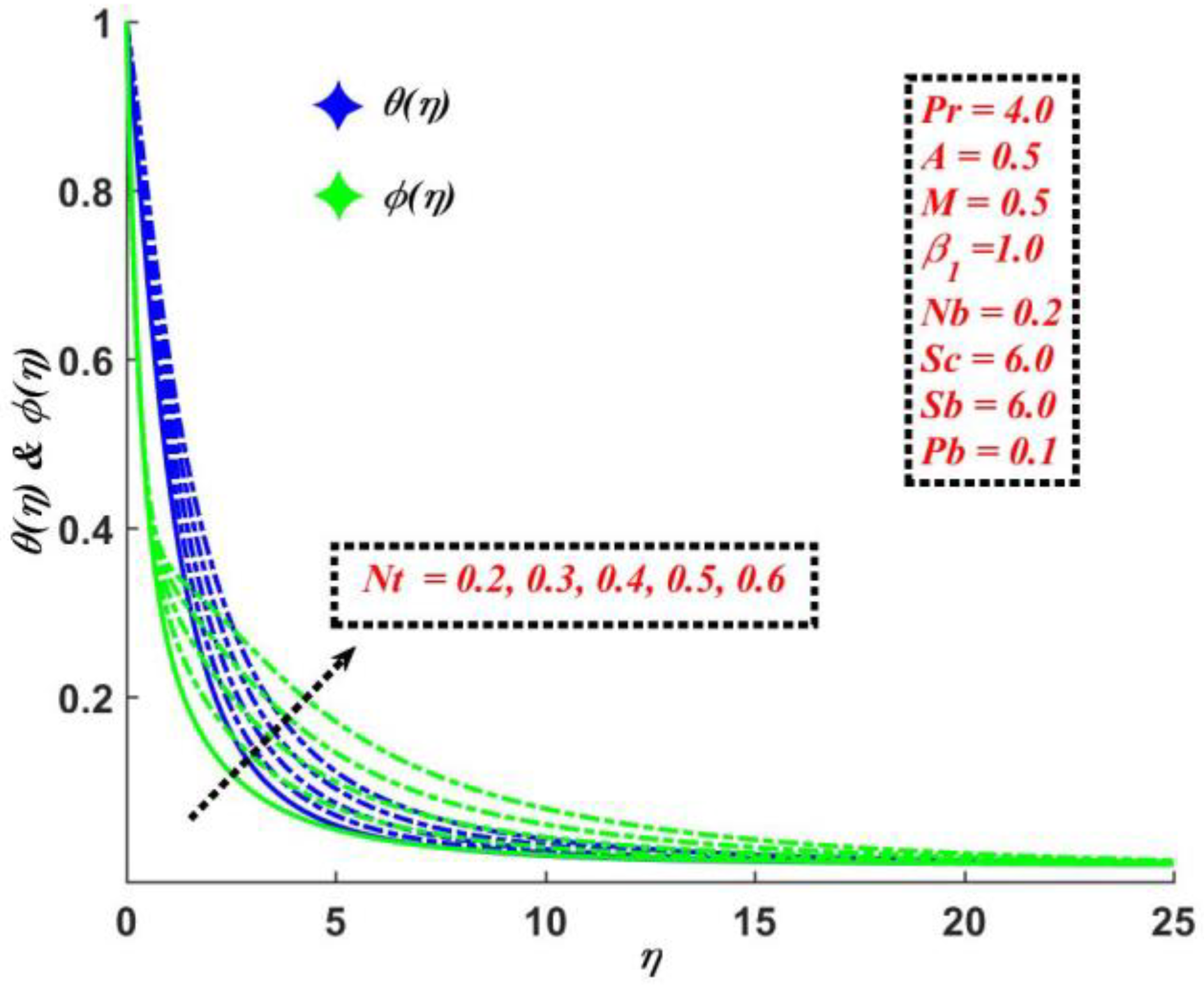 Mathematics 10 04133 g009 Mathematics 10 04133 g009