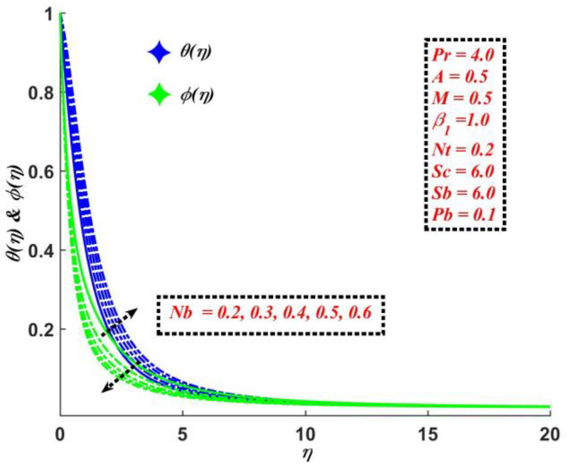Mathematics 10 04133 g010 Mathematics 10 04133 g010