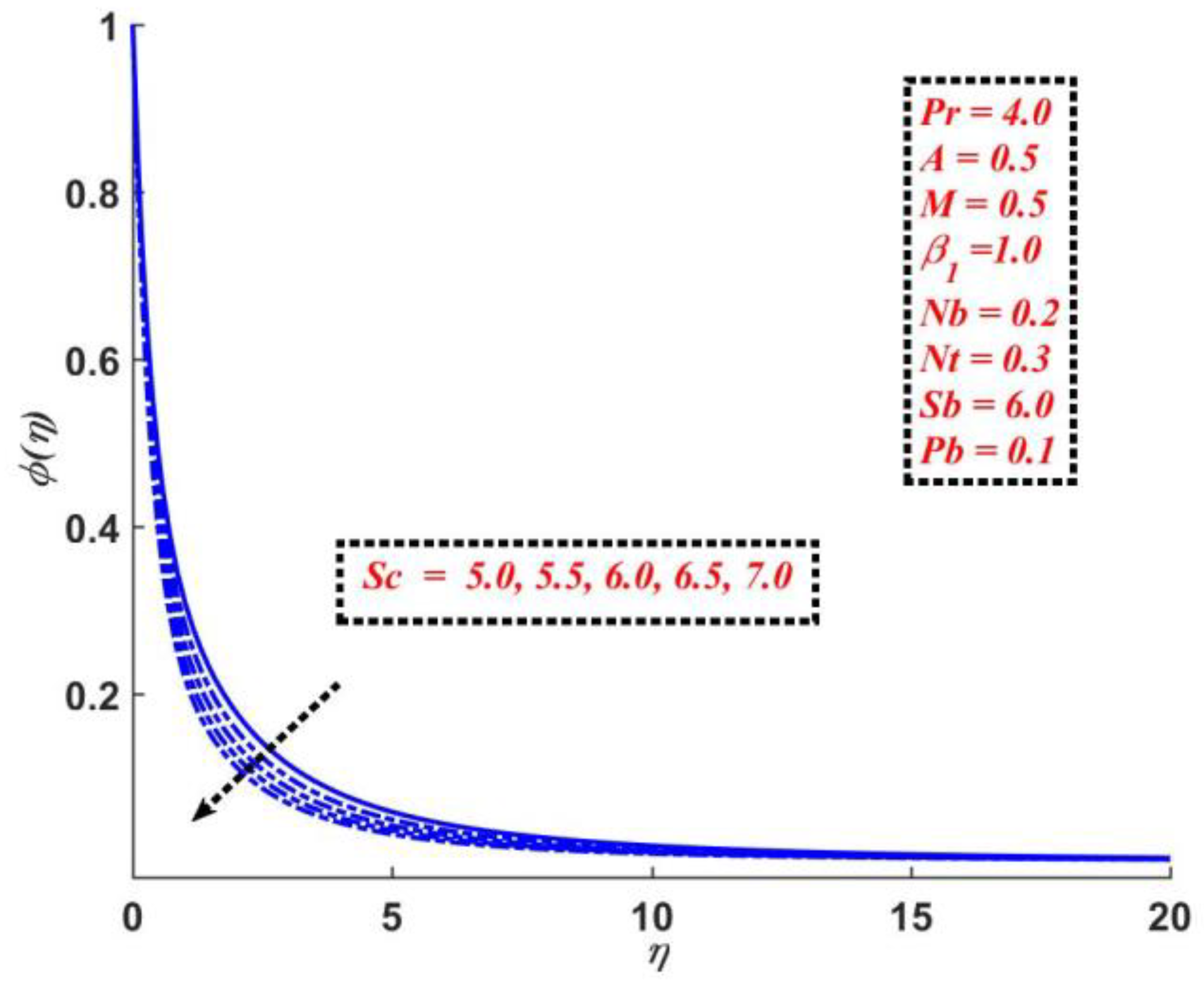 Mathematics 10 04133 g011 Mathematics 10 04133 g011