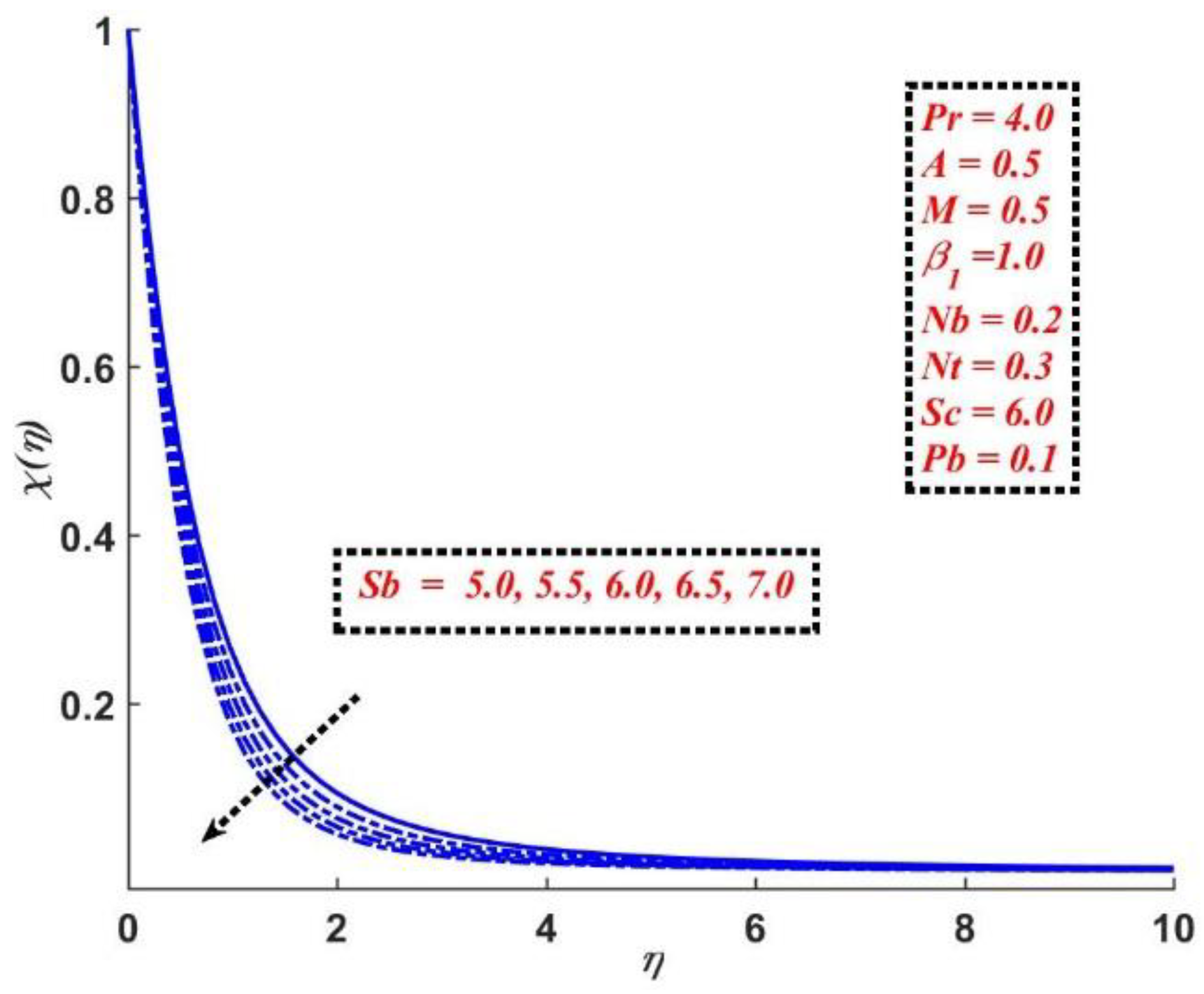 Mathematics 10 04133 g012 Mathematics 10 04133 g012
