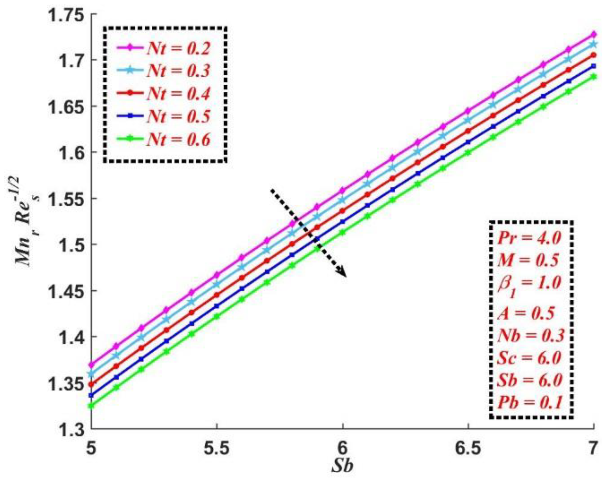 Mathematics 10 04133 g014 Mathematics 10 04133 g014