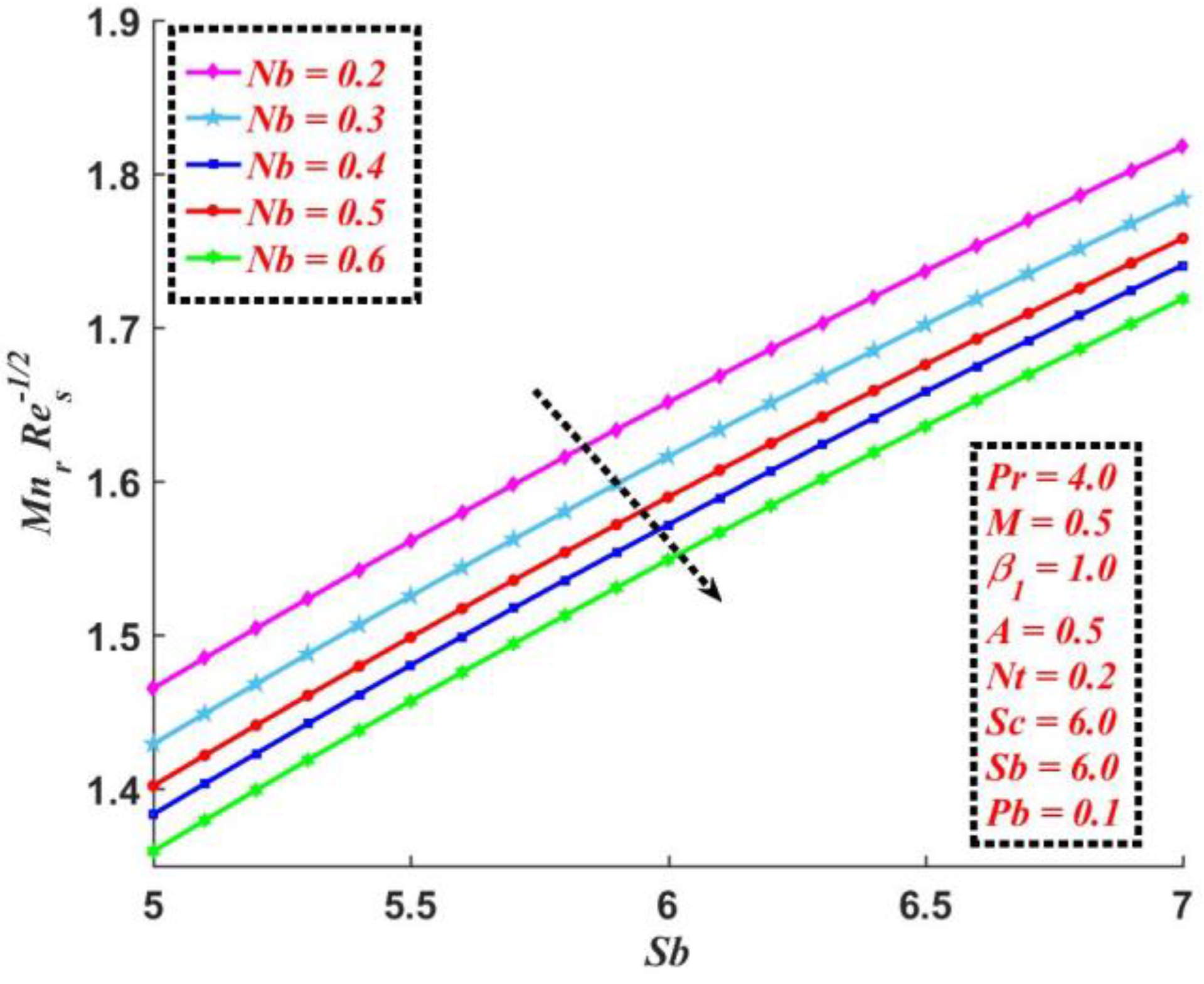 Mathematics 10 04133 g015 Mathematics 10 04133 g015
