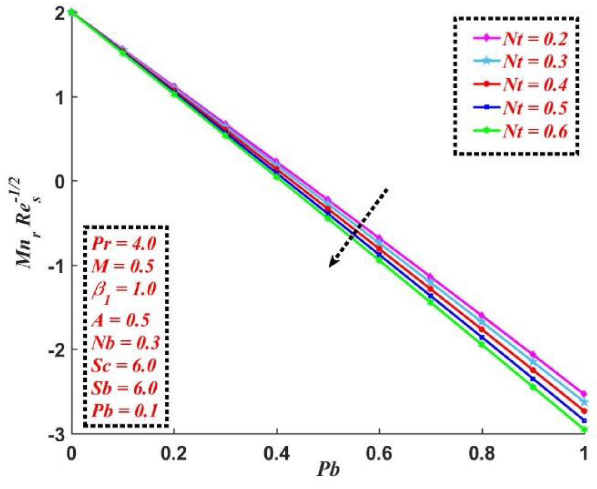 Mathematics 10 04133 g016 Mathematics 10 04133 g016