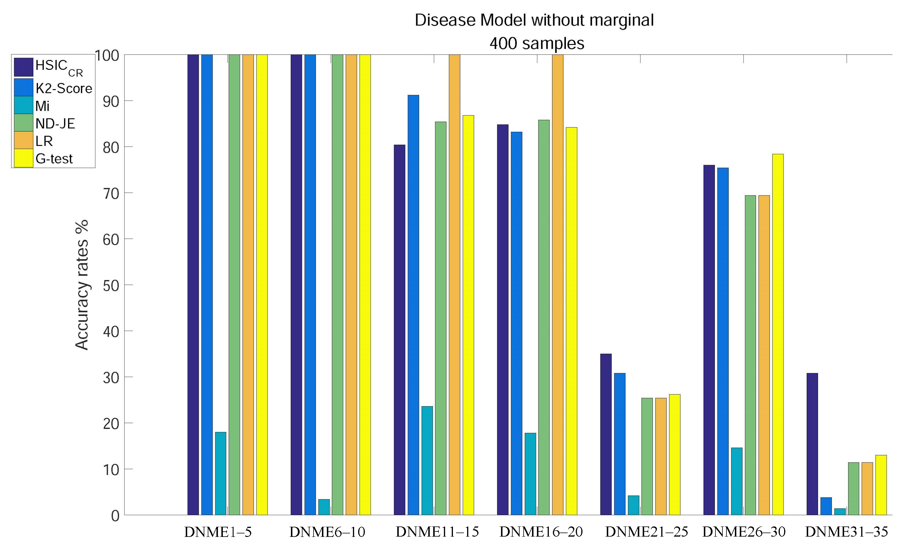 Mathematics 10 04134 g003