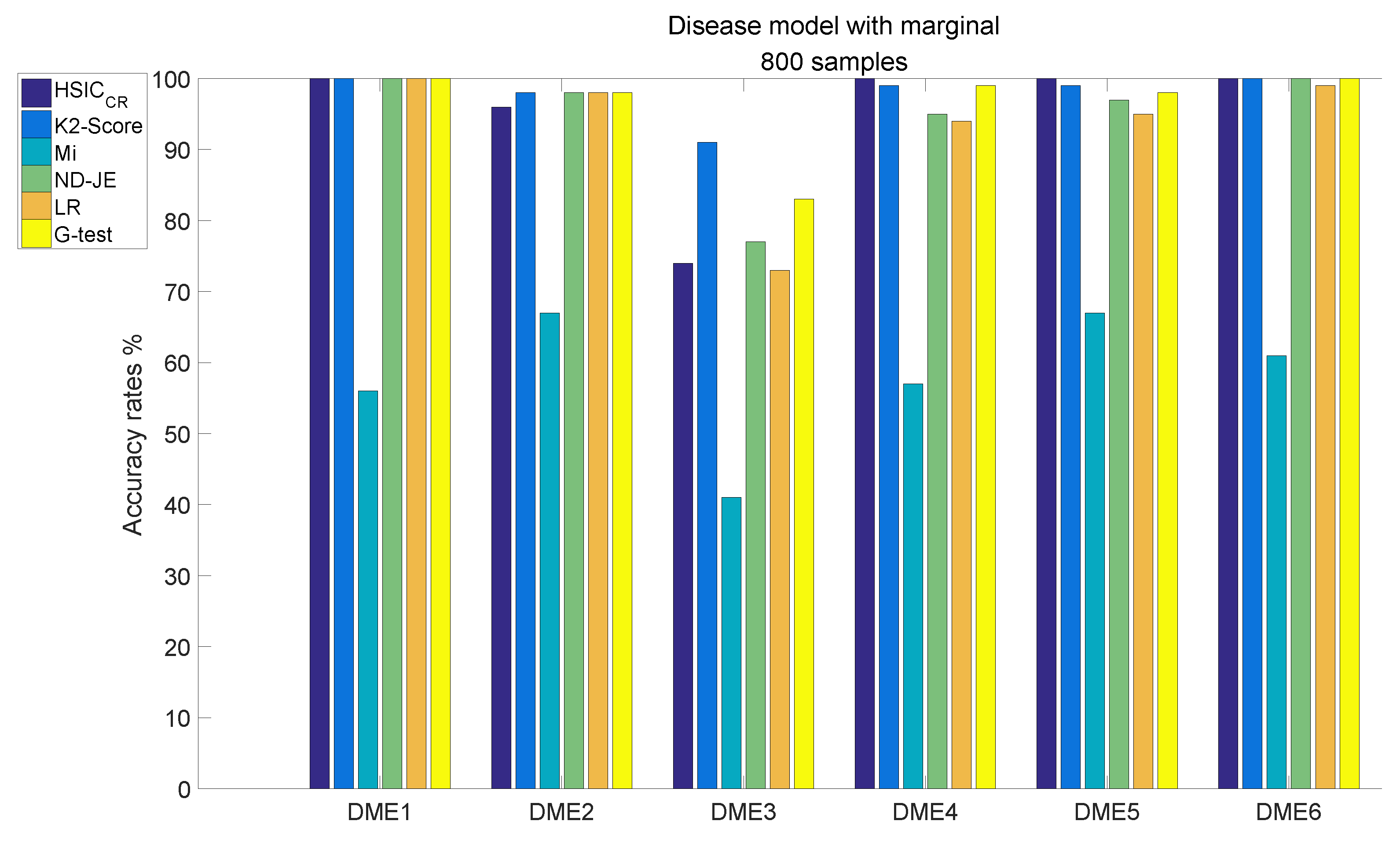 Mathematics 10 04134 g006