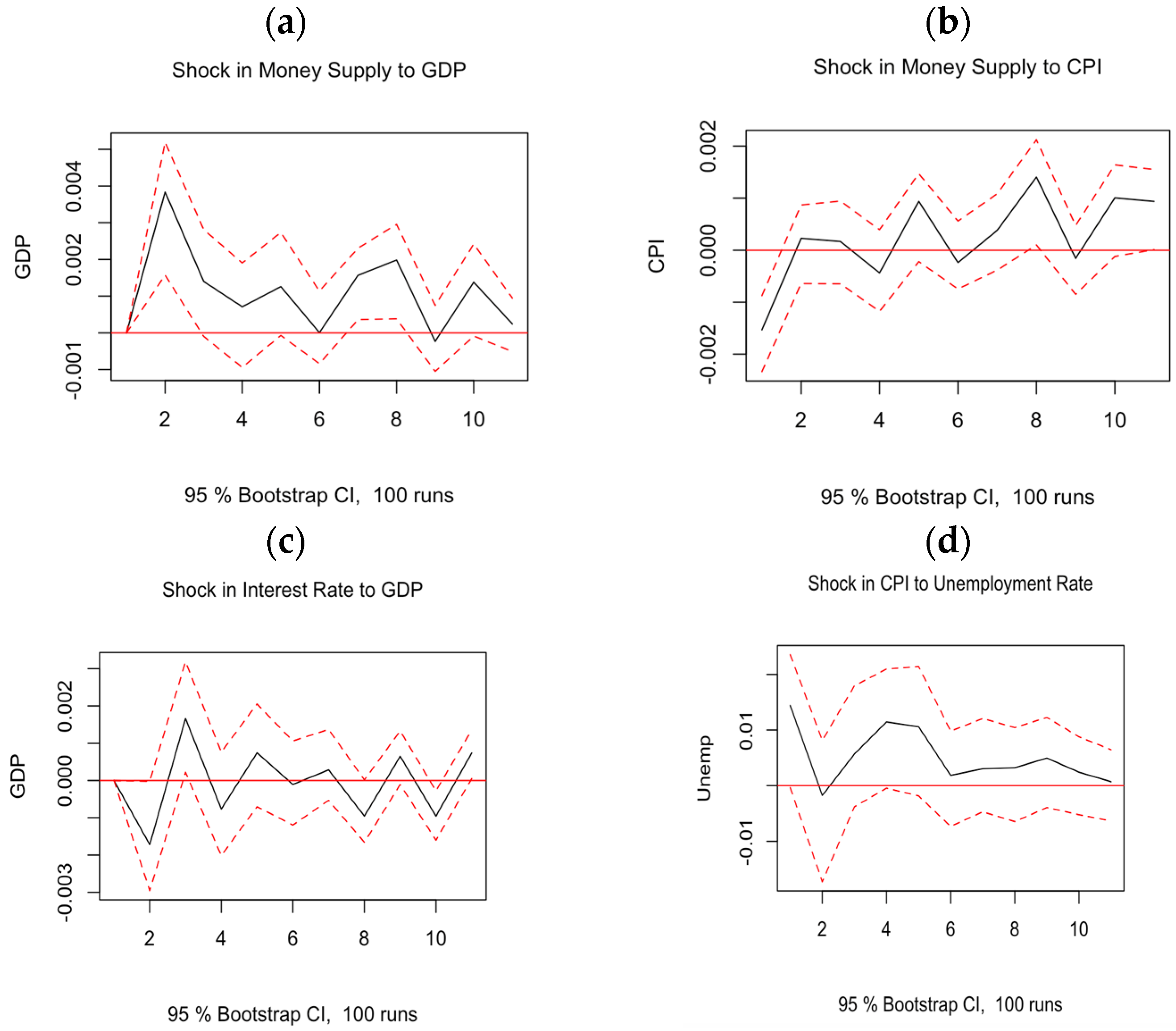 Mathematics 10 04137 g005