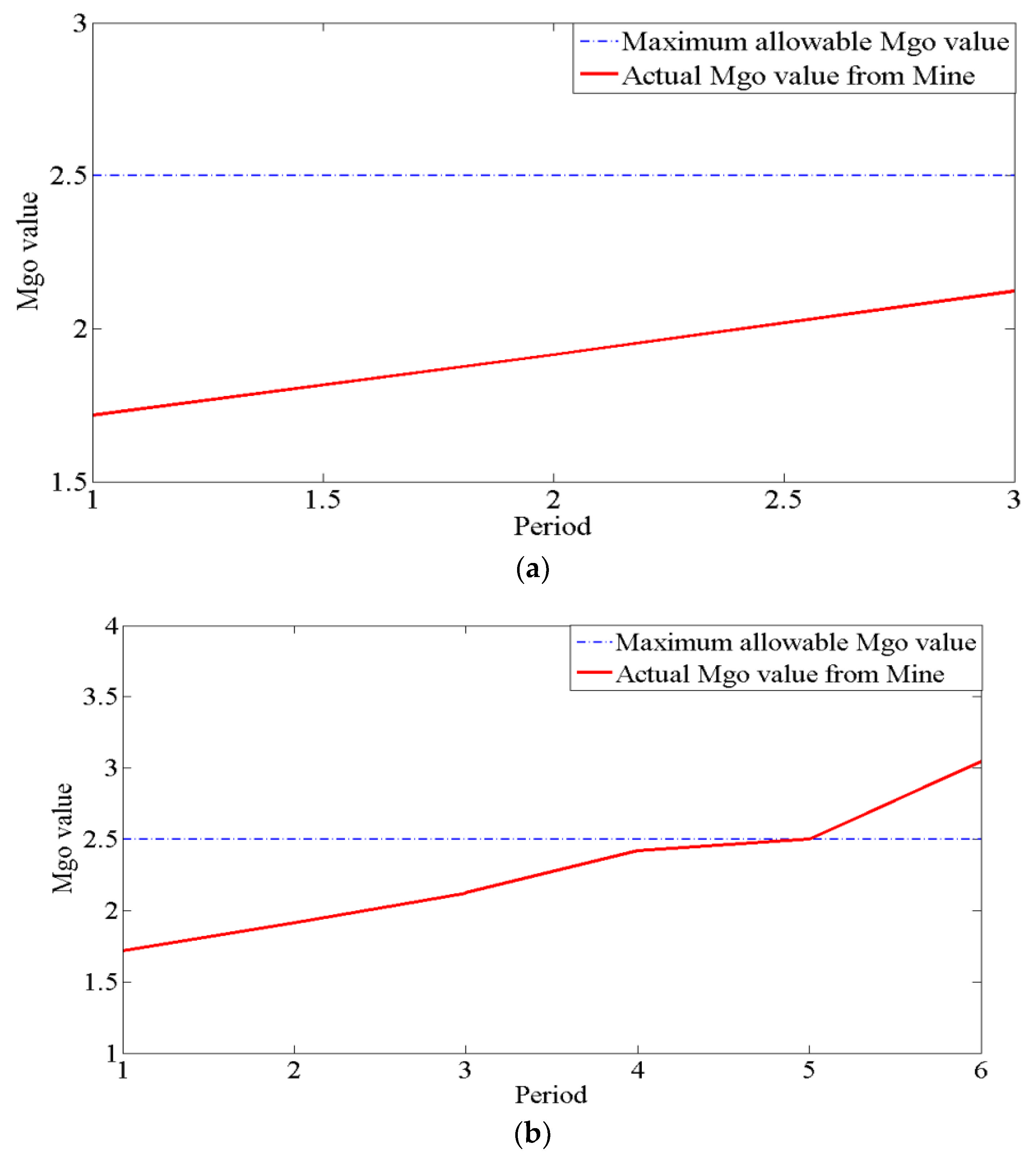 Mathematics 10 04140 g007 550