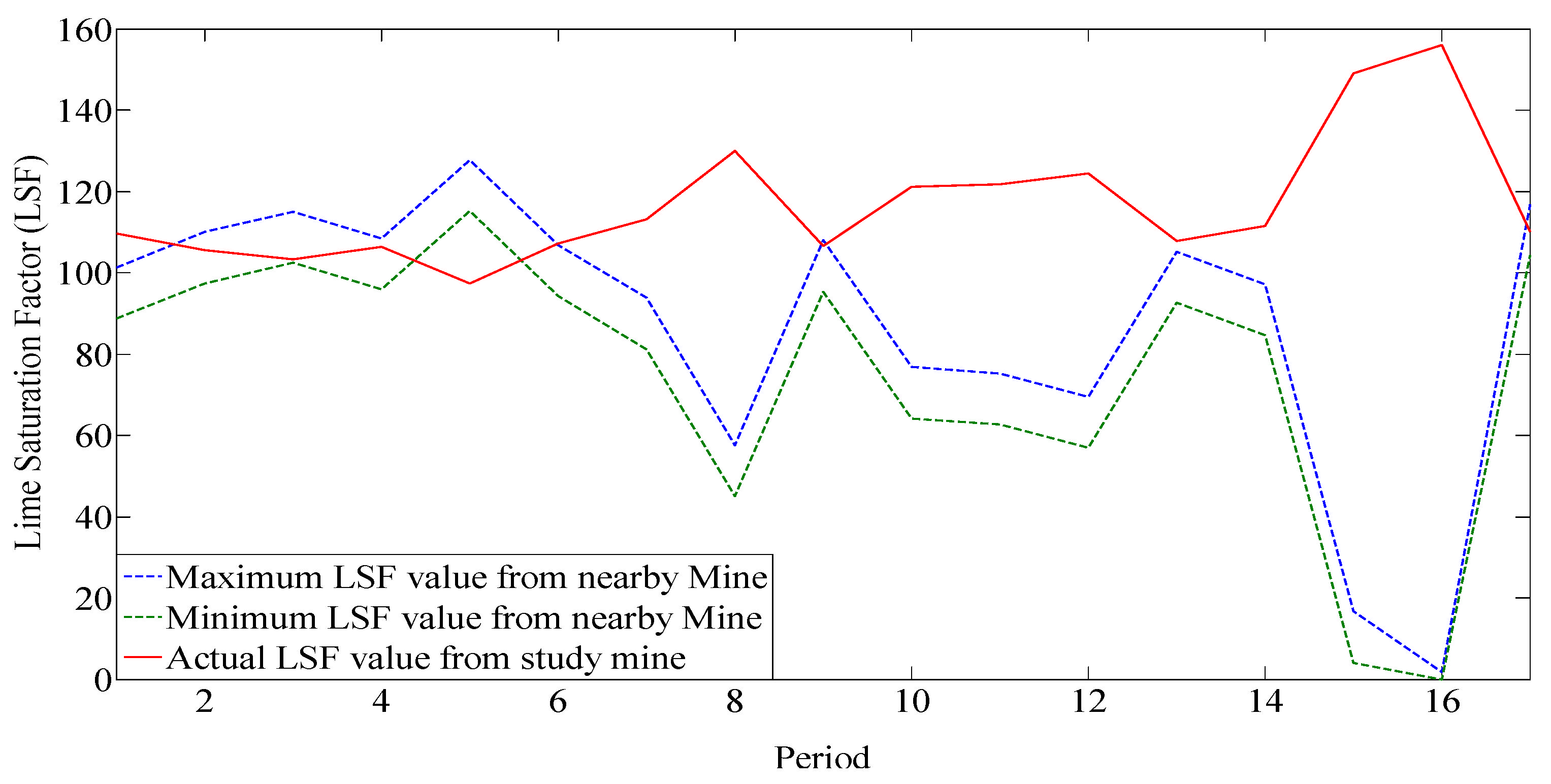 Mathematics 10 04140 g012 550