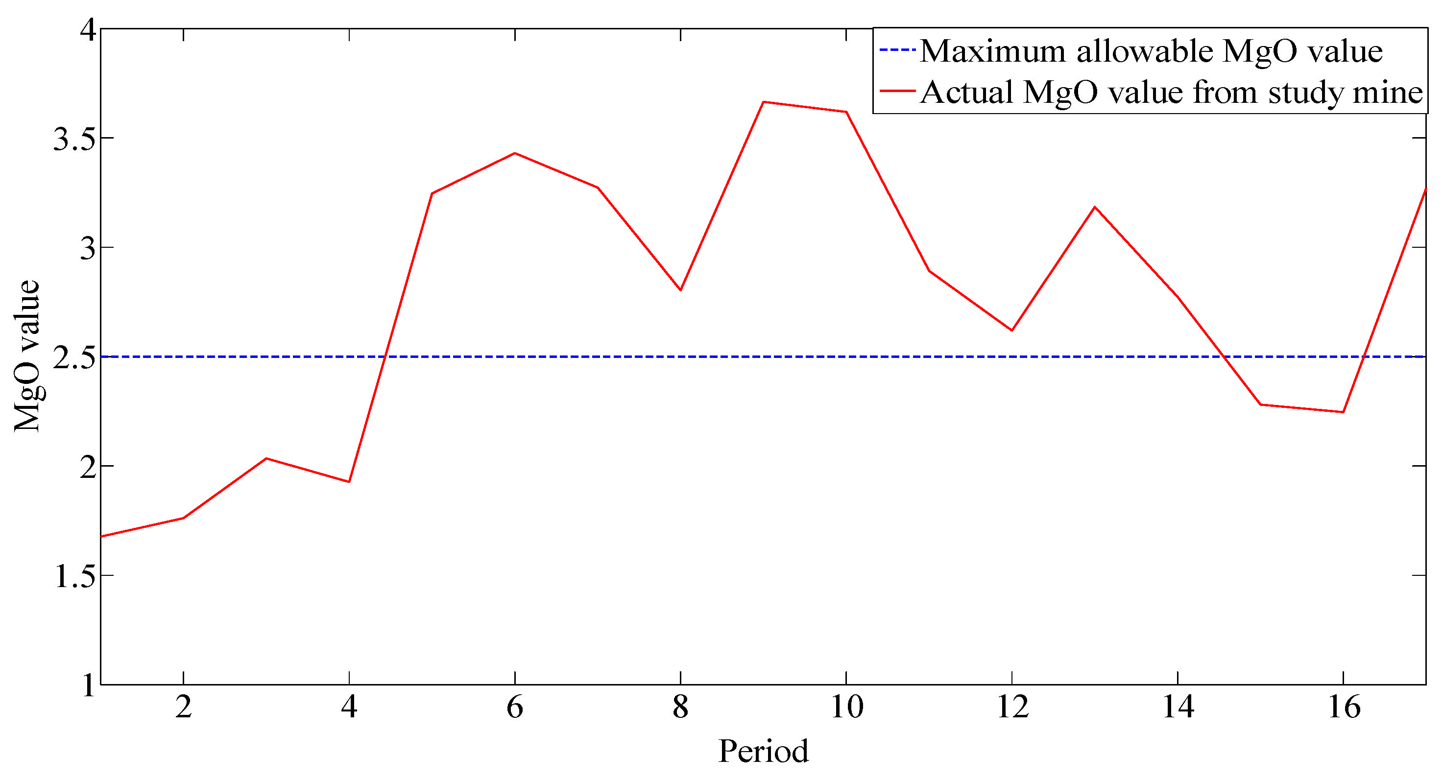 Mathematics 10 04140 g013 550