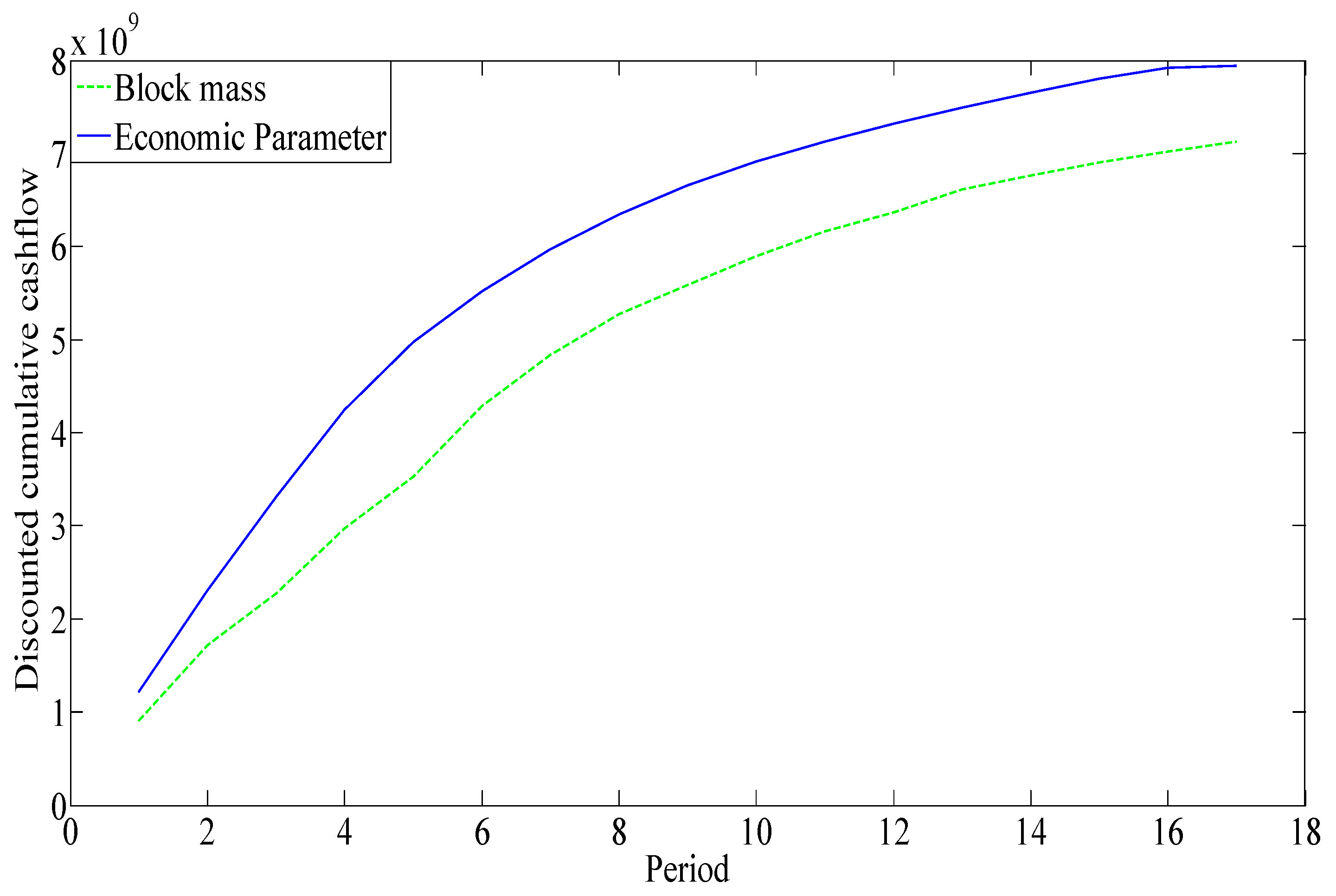 Mathematics 10 04140 g016 550