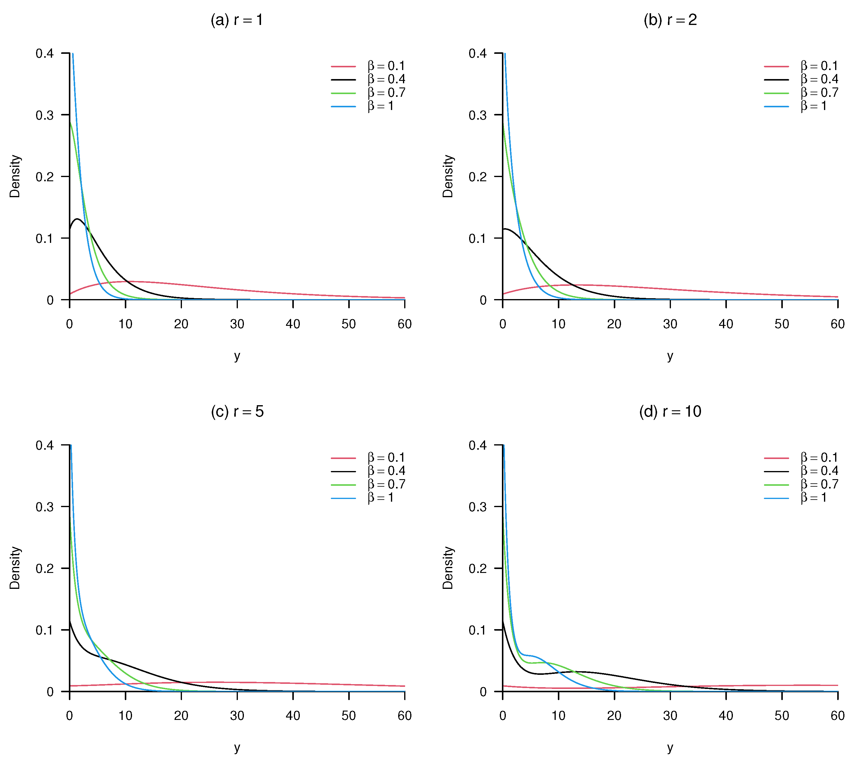 Mathematics 10 04141 g001