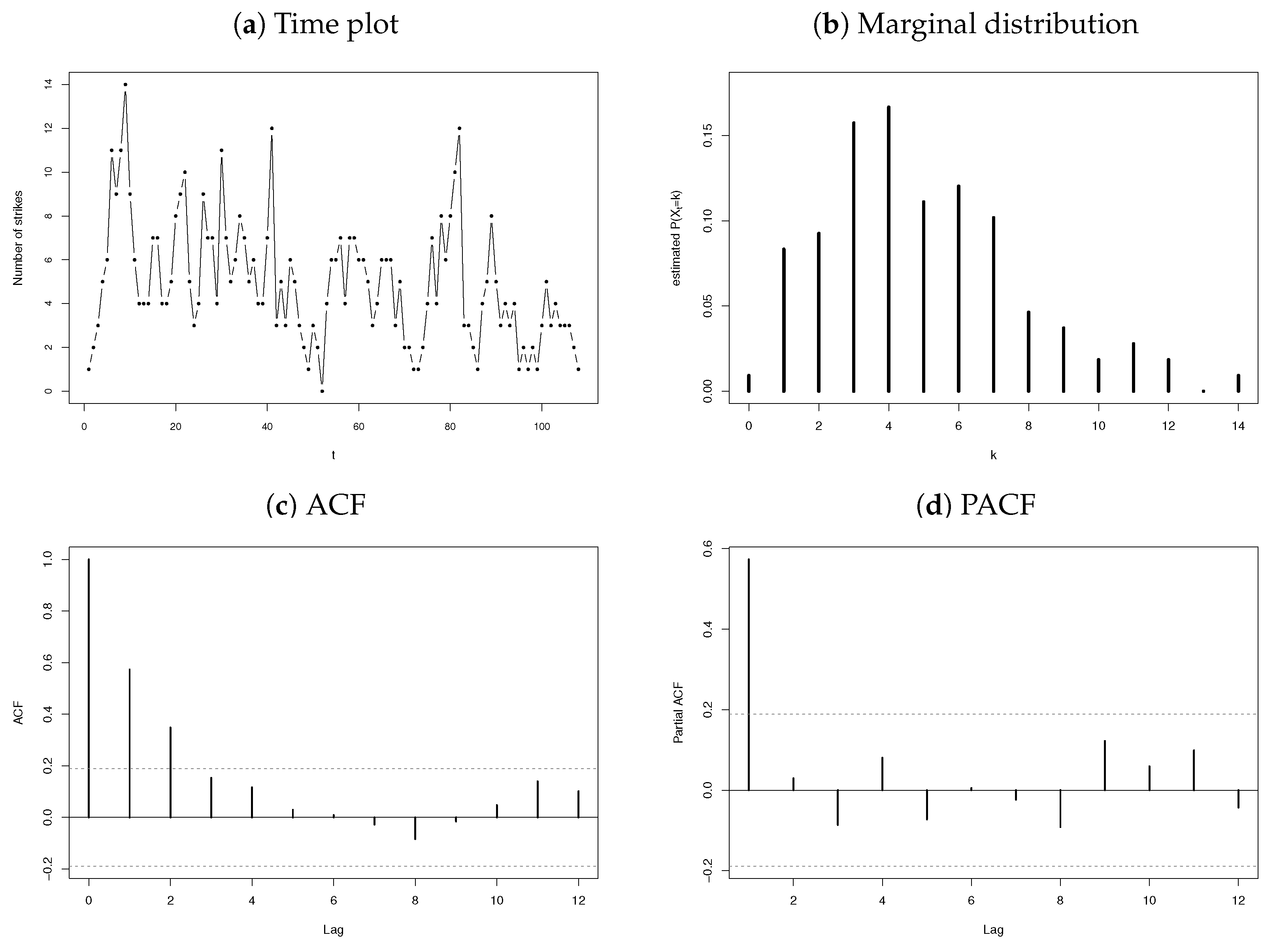 Mathematics 10 04141 g012